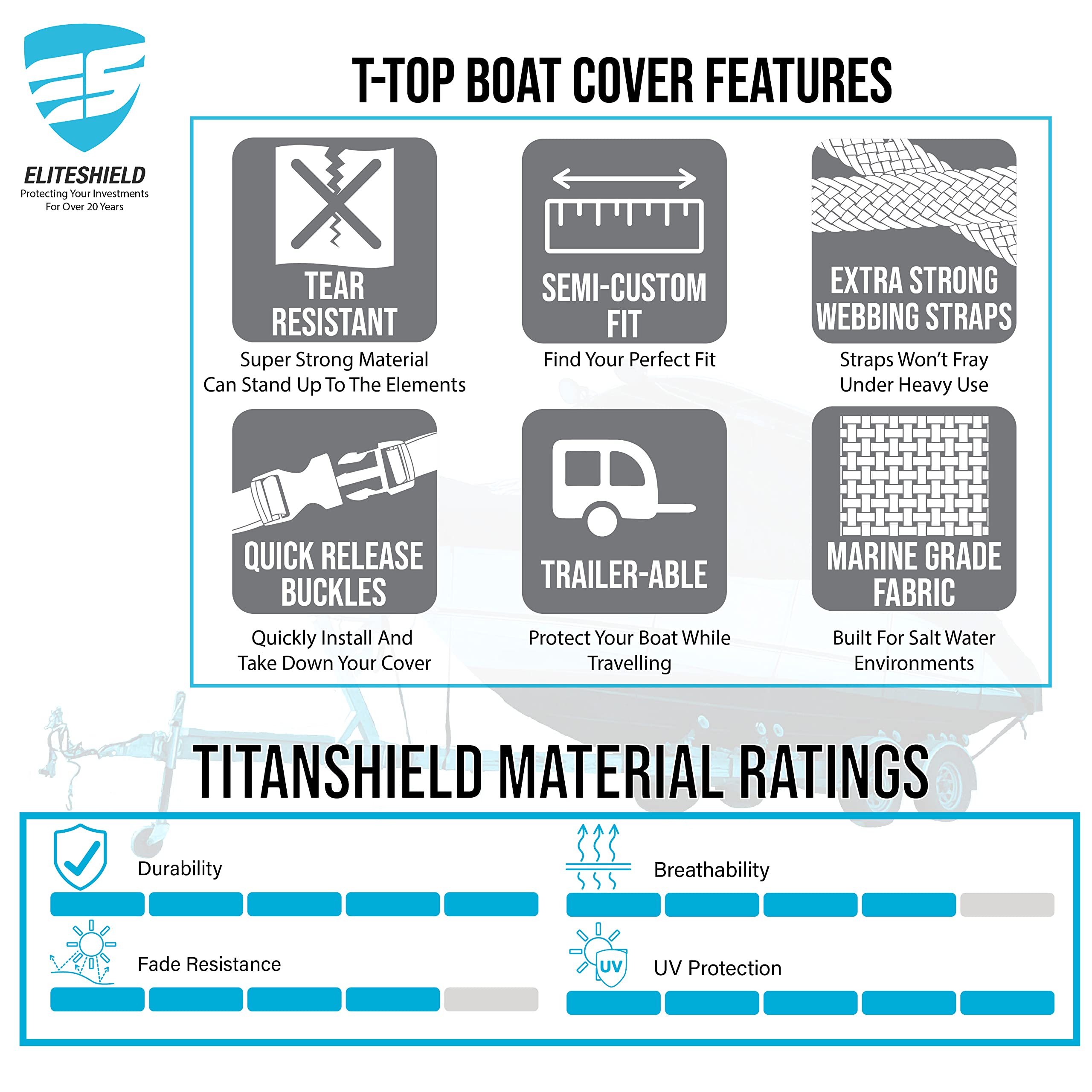 Elite Shield Heavy Duty T-Top Boat Cover - Waterproof & UV Resistant Storage Cover for 24ft to 26ft Center Console Boats with T-Top or Hard-Top (Black, Size 4: 24'-26' Length, 112