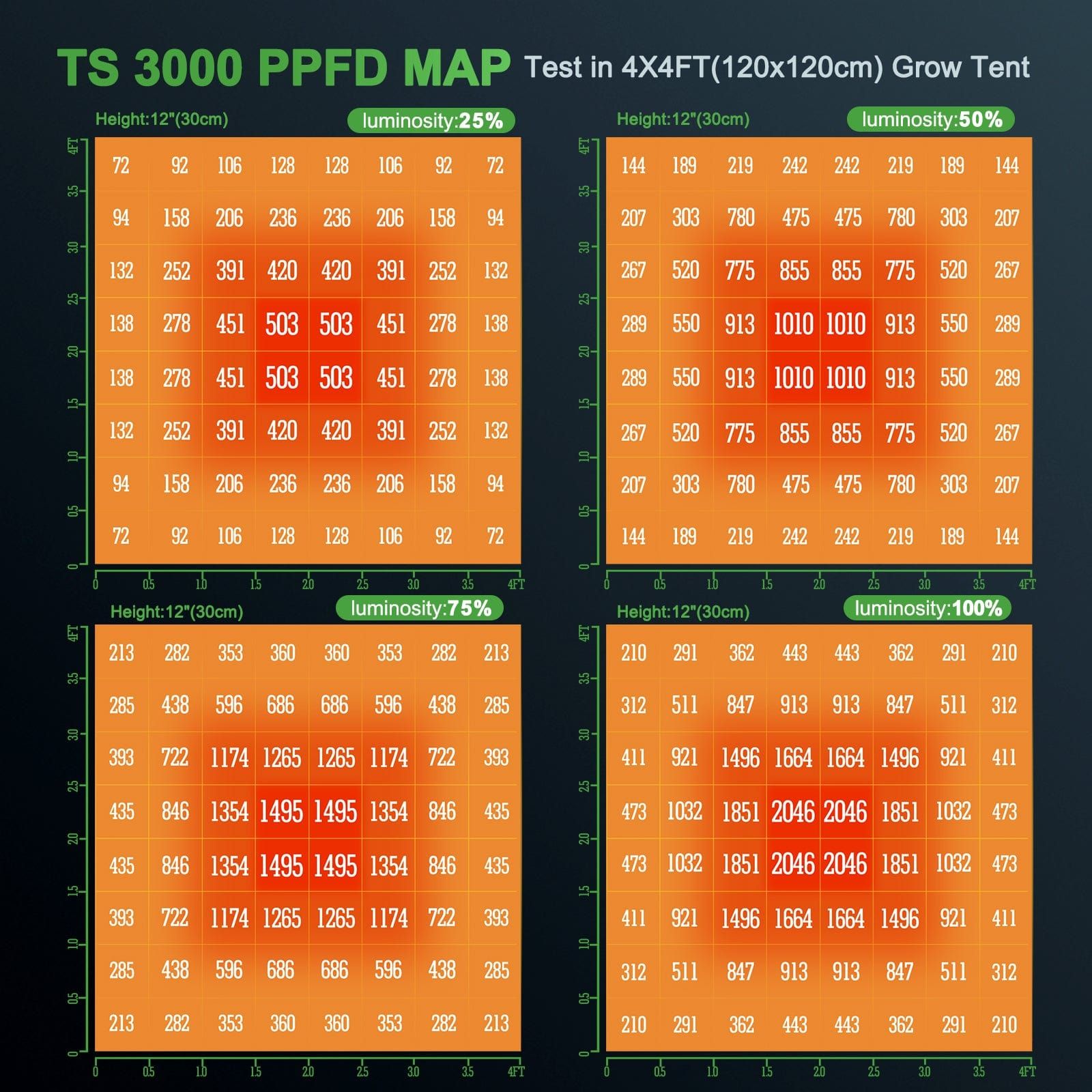 Mars Hydro TS 3000 Full Spectrum LED Grow Light for Indoor Plants - High Efficiency Hydroponic Lighting System for Vegetables, Flowers & Cannabis Cultivation | Perfect for Grow Tents, Greenhouses & Home Gardens