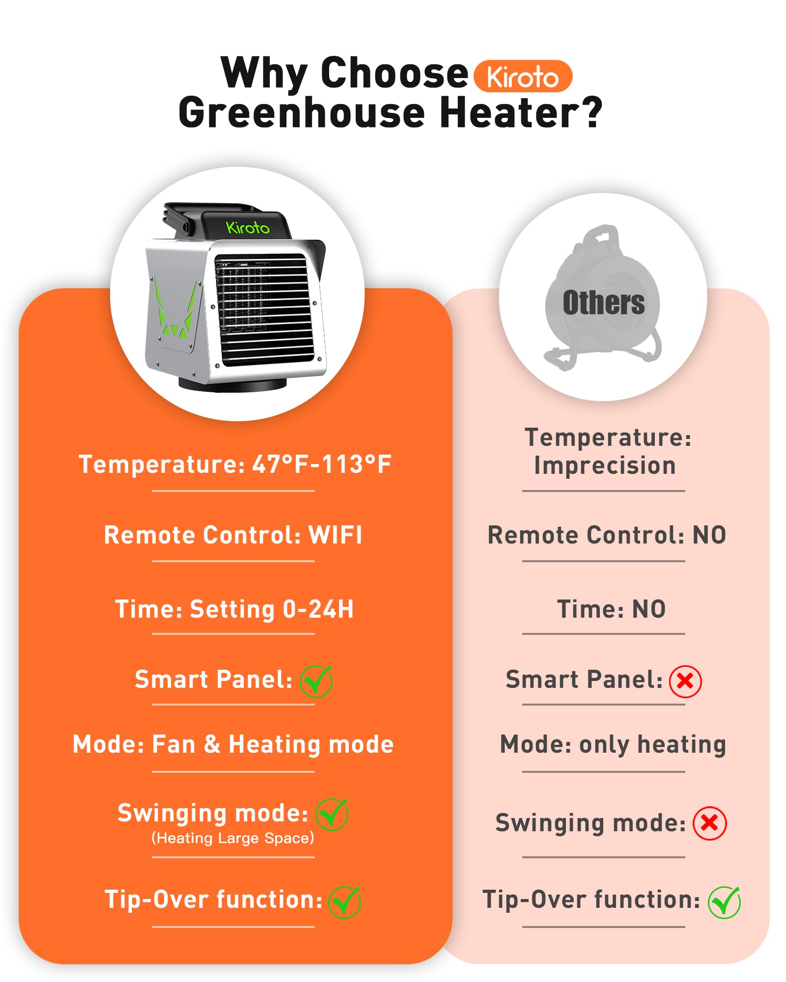 1500W Smart Greenhouse Heater with Thermostat & APP Remote Control - Portable Electric Heater for Plants, Vegetables, Flowers - Safe Indoor/Outdoor Use for Greenhouses, Grow Tents, Garages, and Home Gardens