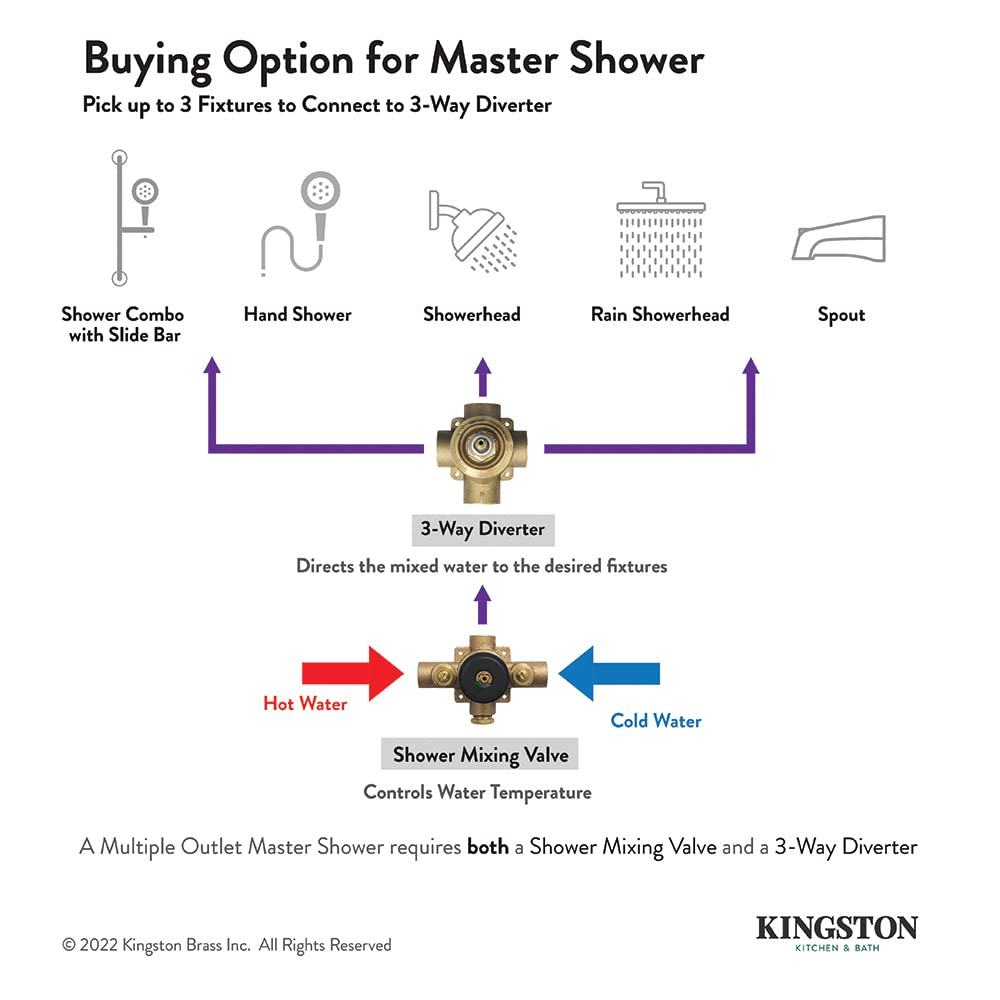 Kingston Brass KS3045ZL 3-Way Diverter Valve with Trim Kit in Oil Rubbed Bronze Finish - Perfect for Shower, Bathtub, and Spa Plumbing Systems