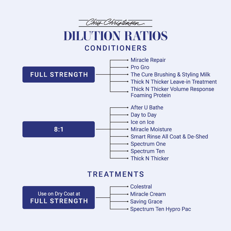Spectrum Ten Soft & Smooth Coat Conditioner for Dogs - 3 Sizes (8oz, 16oz, 32oz) | Hydrating & Detangling Pet Grooming Solution | Perfect for Bath Time & Daily Coat Care