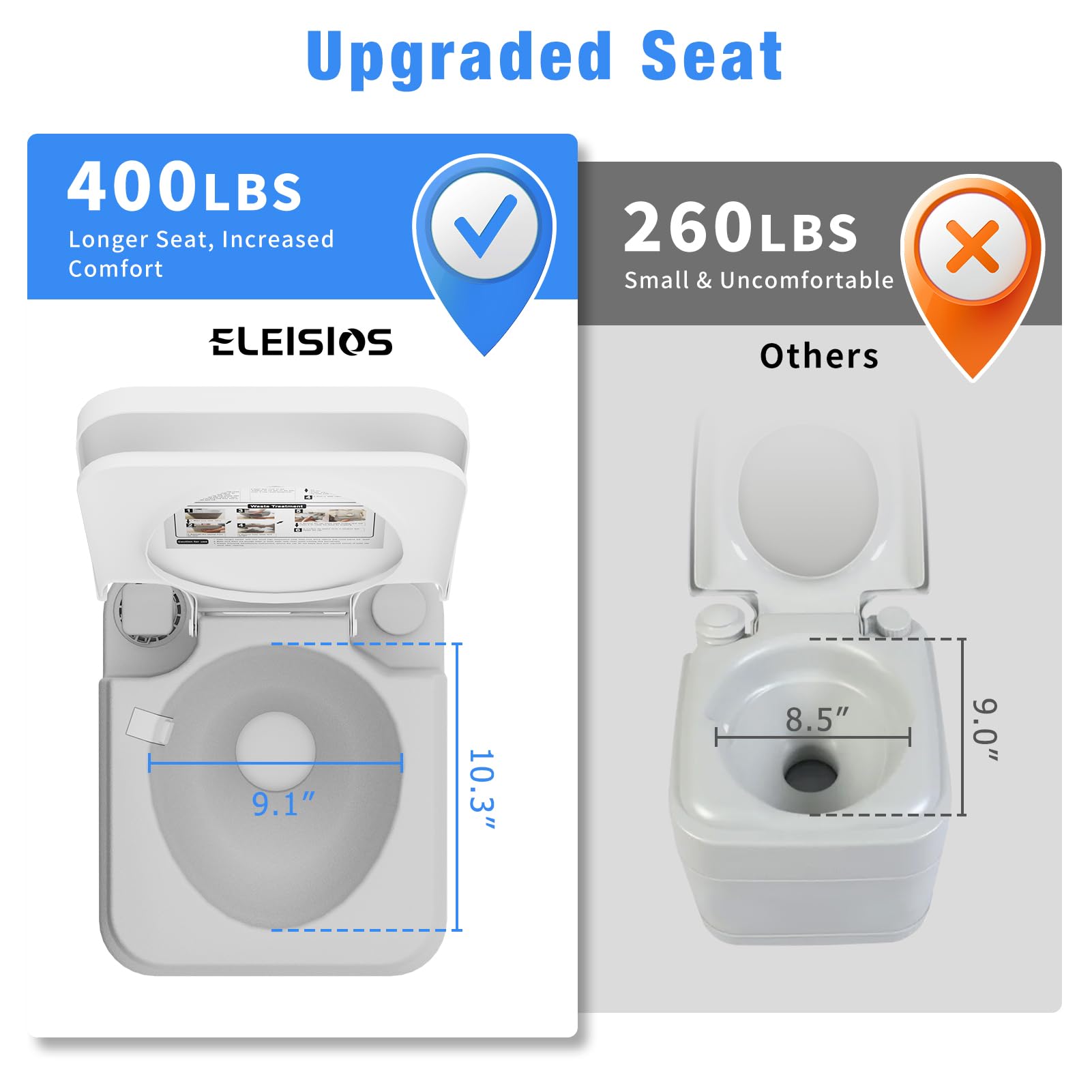 5.8 Gallon Portable Camping Toilet with Anti-Leak Pump & Carry Bag - Lightweight RV Toilet for Travel, Boating, Outdoor Adventures & Emergency Preparedness | Perfect for Camping, Road Trips, Marine Use & Off-Grid Living