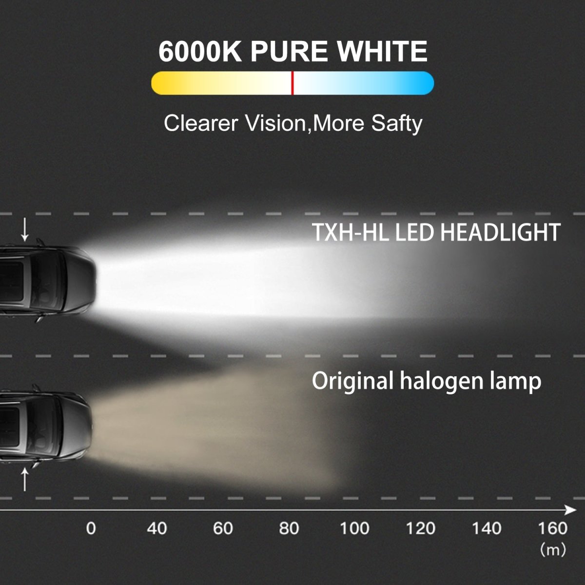 TXH H7 LED Bulb - Super Bright 6000K White Light for Forward Lighting, Cornering & Fog Lights Replacement - Perfect for Cars, Trucks, SUVs & Off-Road Vehicles