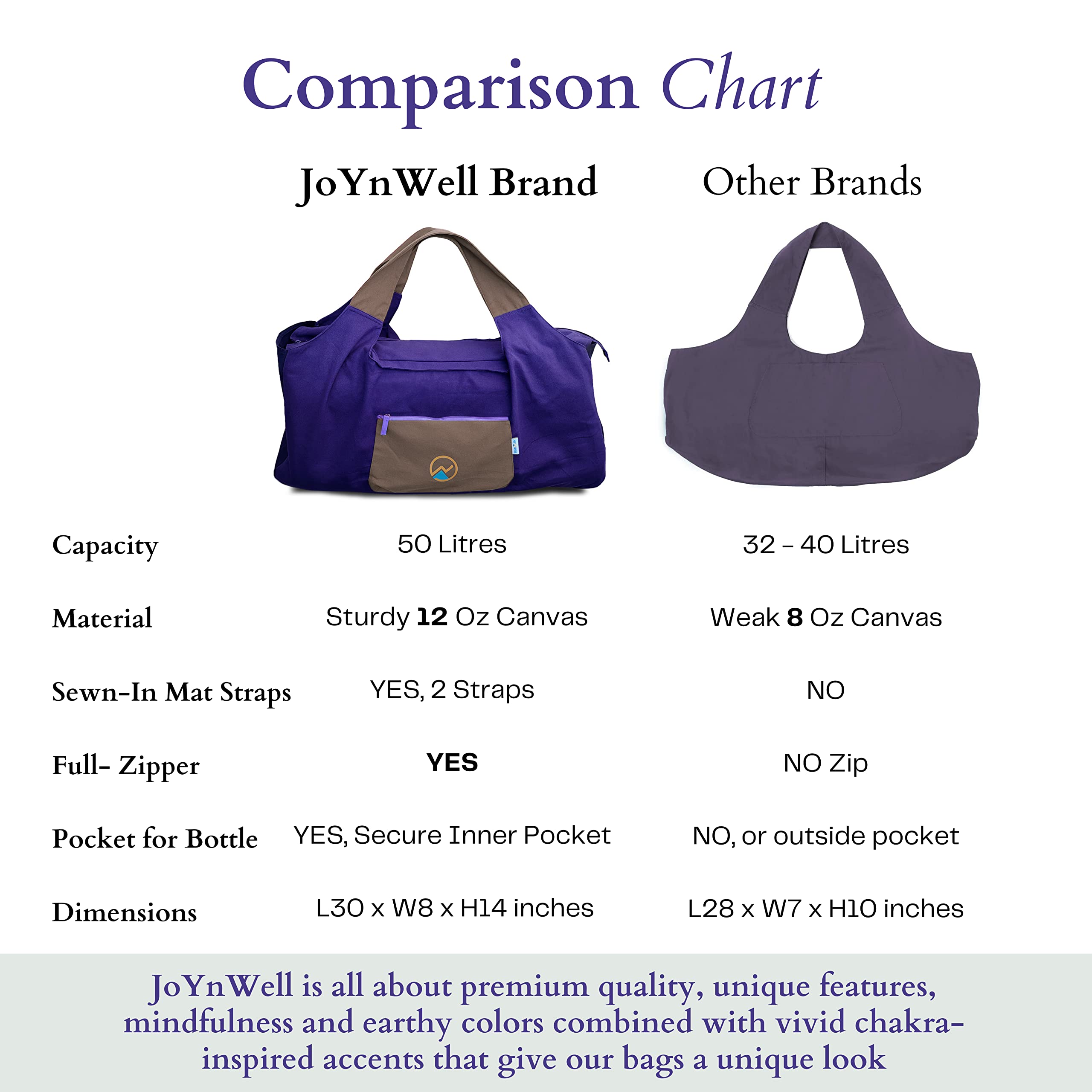 JoYnWell Large Yoga Mat Bag Carrier for Men & Women - Stylish Tote with 4 Pockets | Durable Yoga Mat Bag Fits All Accessories | Lightweight & Easy to Carry (30 Inch) - Perfect for Yoga Class, Gym, Travel & Outdoor Activities