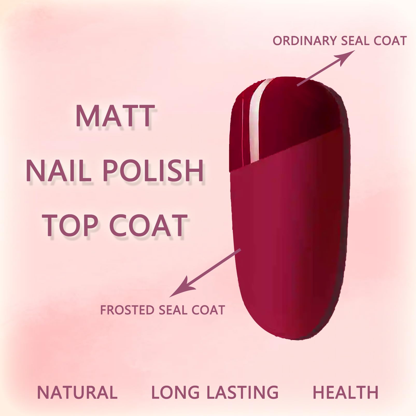 Long-Lasting Matte Top Coat Nail Polish - No UV Light Needed - 16ml Gel Matte Finish for Women & Girls - Perfect for Everyday Wear, Special Occasions & DIY Manicures