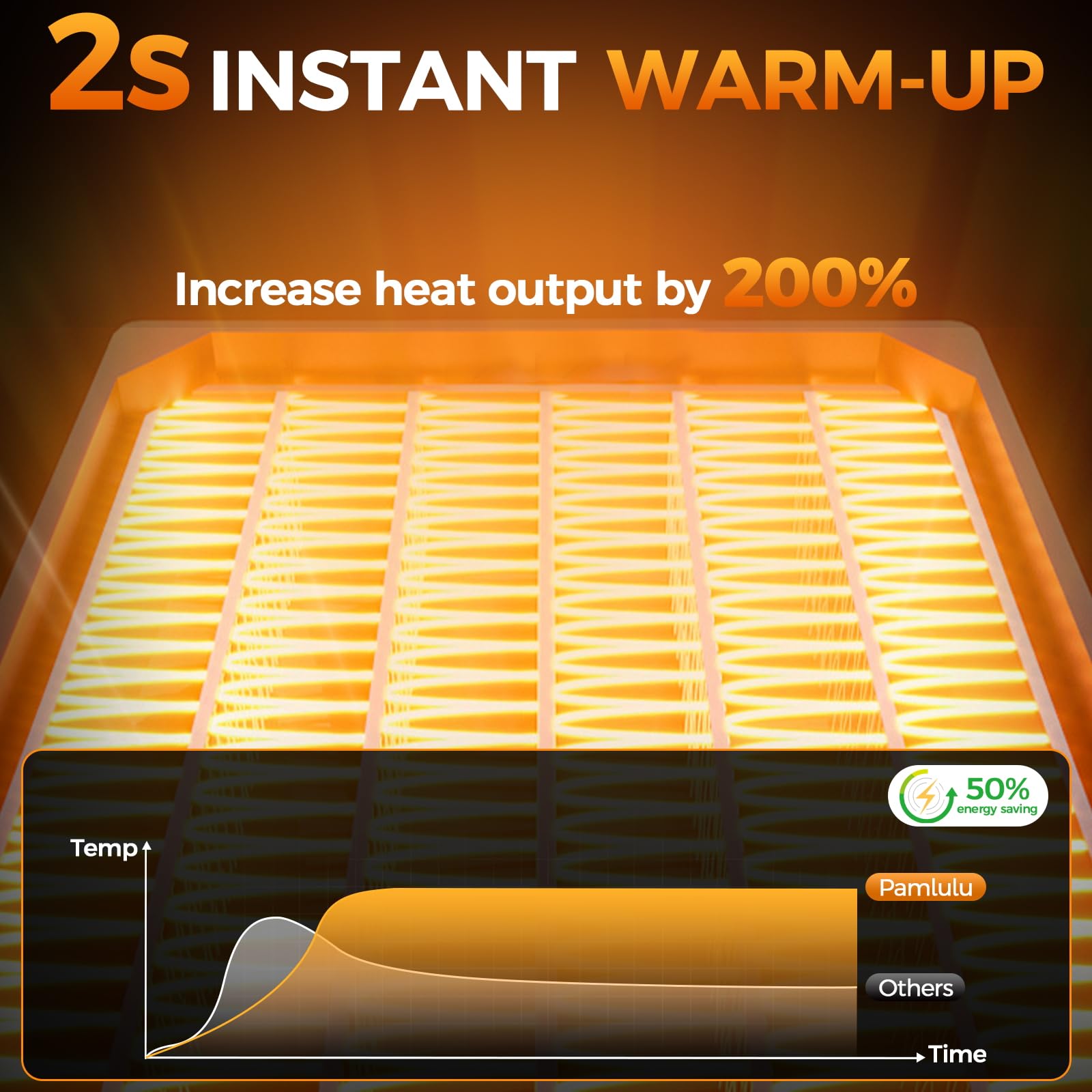 600W Dog House Heater with Thermostat - Portable & Wall-Mounted Pet Heater for Dogs, Chicken Coops & Rabbits - Digital Display & Anti-Chew Cord - Perfect for Winter Warmth in Kennels, Coops & Outdoor Pet Shelters