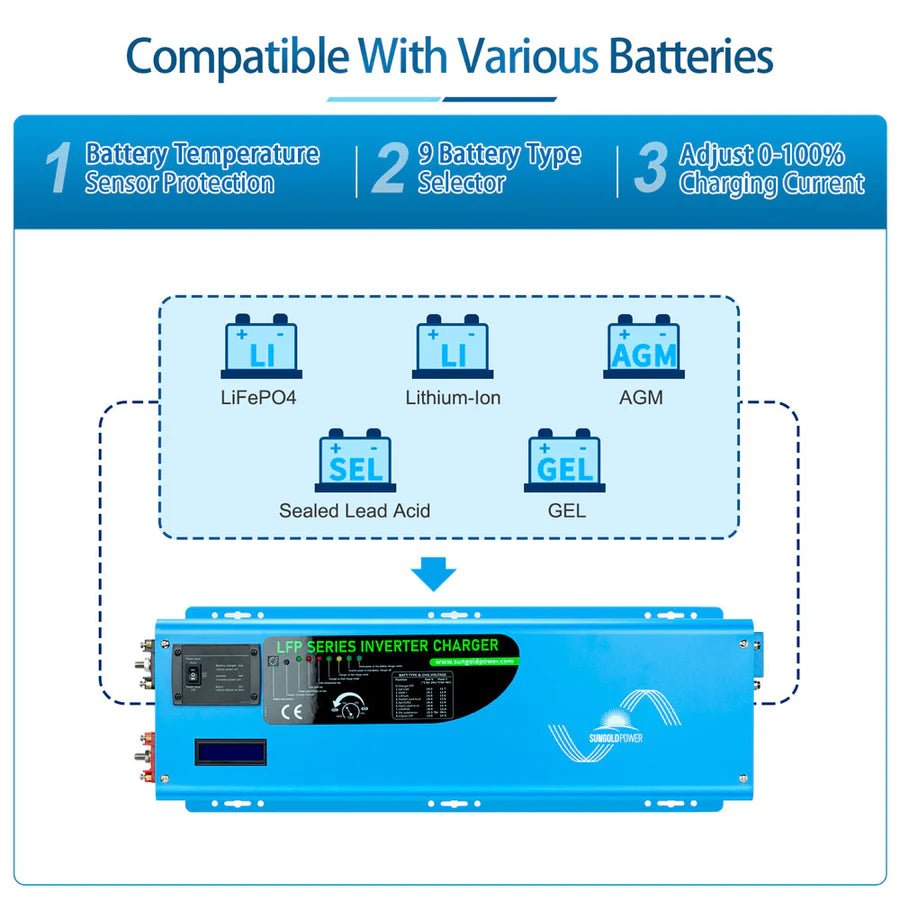SunGoldPower 4000W 12V Pure Sine Wave Power Inverter with Built-in Charger - Perfect for RVs, Boats, Off-Grid Solar Systems & Emergency Backup Power