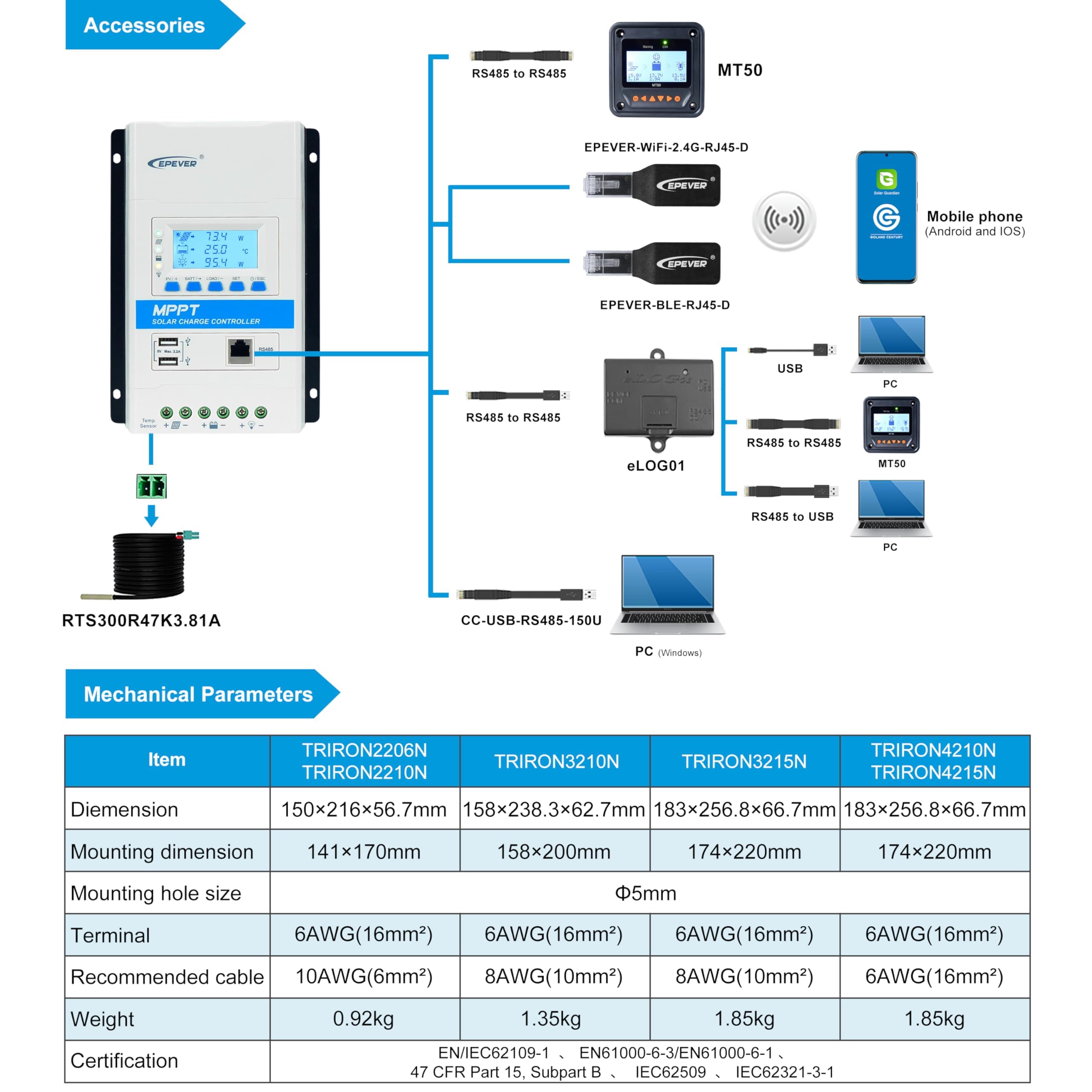 EPEVER 30A MPPT Solar Charge Controller 12V/24V Auto, Max PV 150V Input, 390W/780W Solar Panel Regulator for Sealed/AGM/Gel/Flooded/LiFePO4 Lithium Batteries - Perfect for RV, Marine, Off-Grid & Home Solar Systems