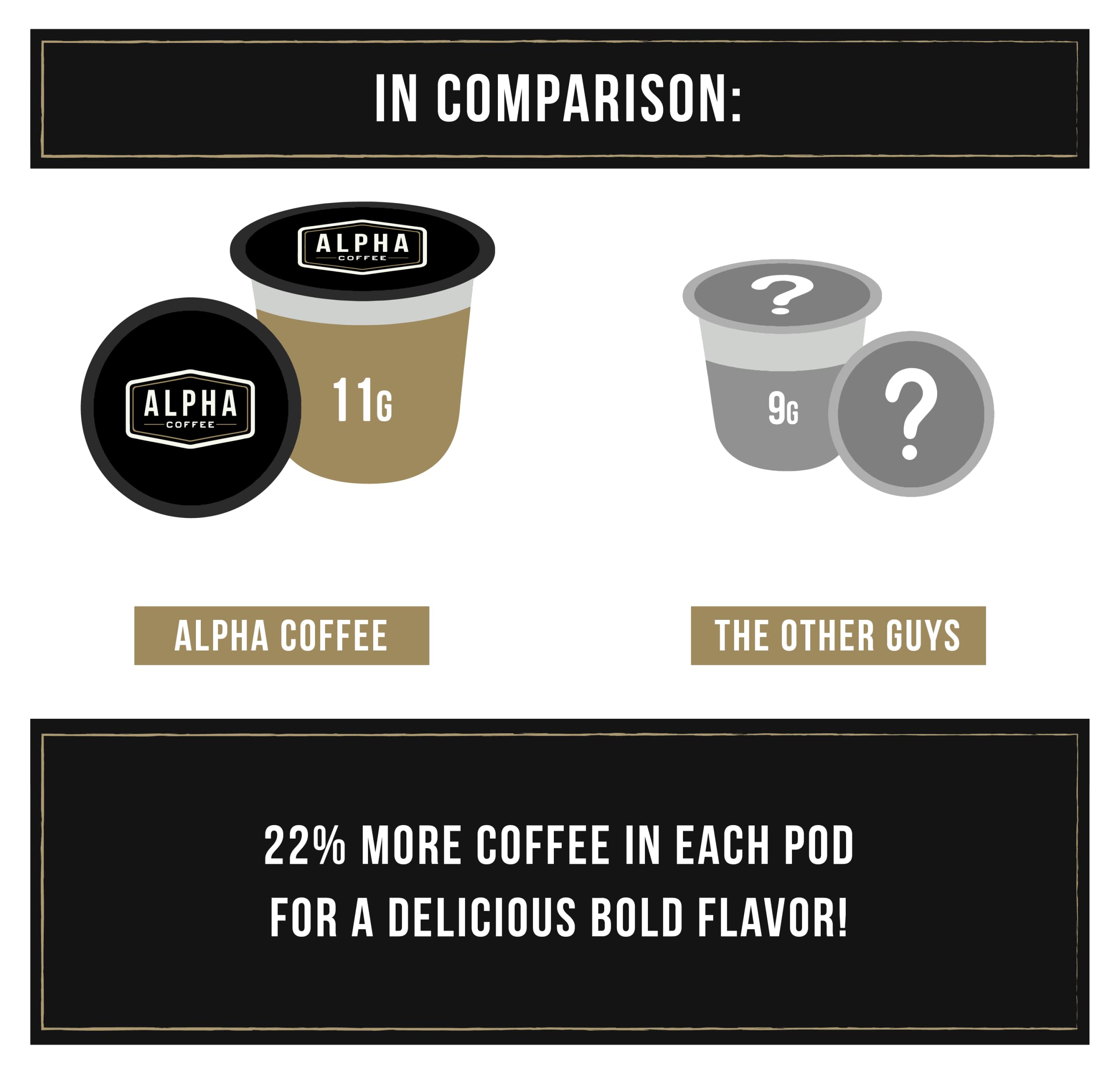 Alpha Coffee – Double Barrel Black Midnight Blend - 24 Count Coffee Pods | Premium Gourmet Dark French Roast | 100% Arabica Beans | Veteran Owned Small Batch Roasted | Perfect for Morning Boost, Office Break & Camping Trips (Pack of 2)