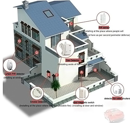 Wireless DIY GSM Burglar Alarm System for Home Security - Protect Your House from Intruders & Theft | Ideal for Apartments, Offices & Vacation Homes