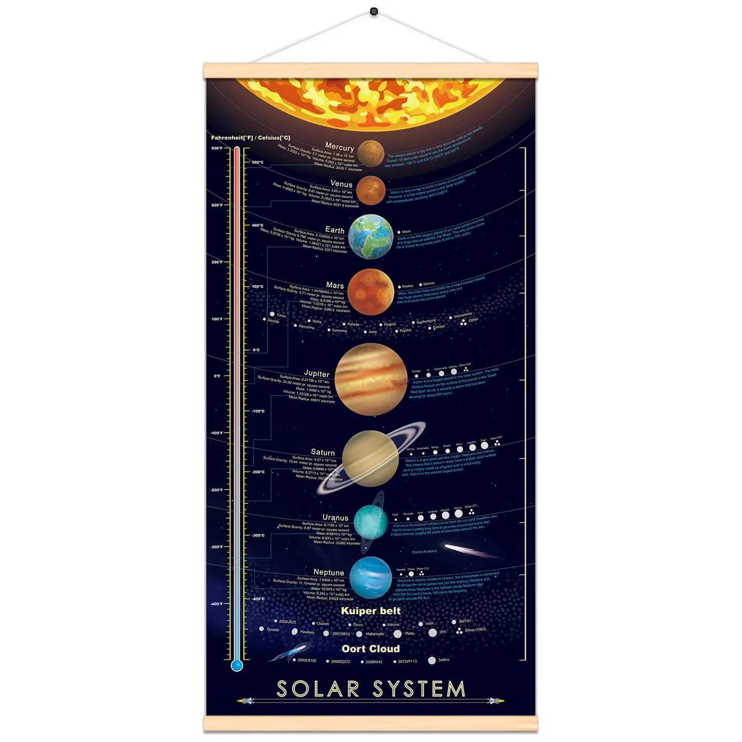 Solar System Poster for Kids - 16x31 Inch Outer Space Planets Wall Art with Frame - Educational Astronomy Decor for Classroom, Bedroom & Nursery