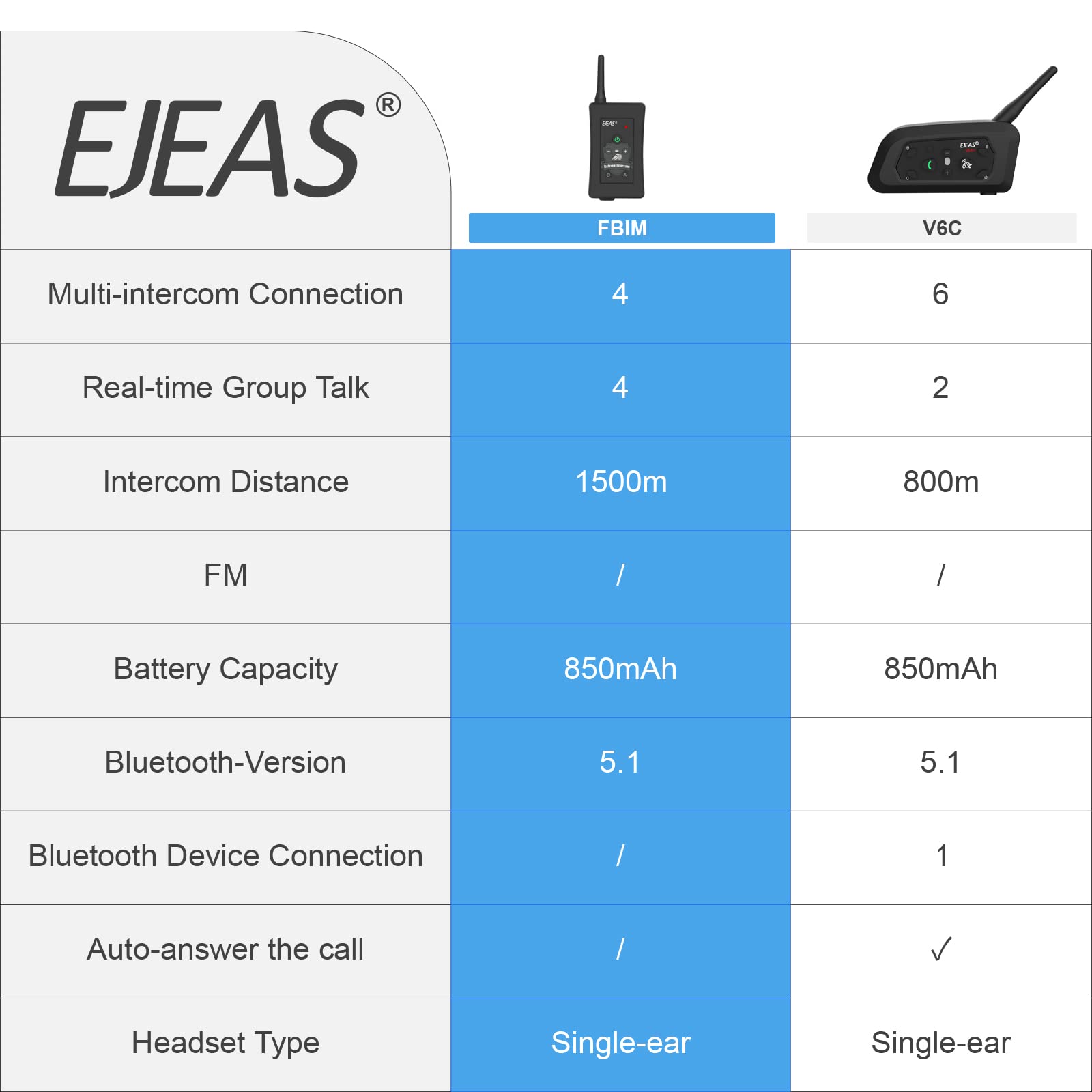 EJEAS FBIM Professional Referee Bluetooth Headset - 4-Way 1500M Communication System with Noise Cancelling, Waterproof & 850mAh Battery - Perfect for Football, Handball & Basketball Referees - Includes Adjustable Armband for Hands-Free Officiating
