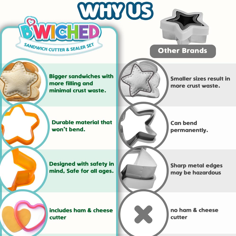 Sandwich Cutter and Sealer - Crustless Sandwich Maker for Kids Lunch Box - Heart, Star & Mouse Shaped Cutters - Perfect for School Lunches, Bento Boxes & Picnics