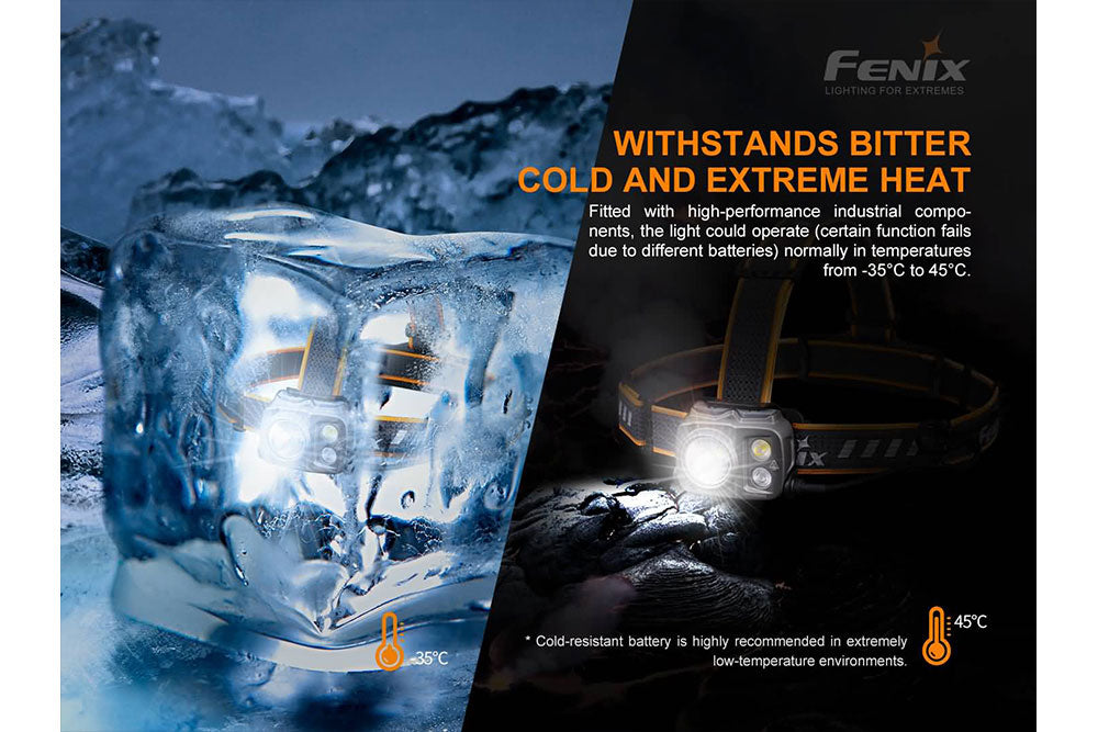 Fenix HP25R V2.0 Rechargeable Headlamp - 1600 Lumens LED Headlight with Adjustable Beam for Camping, Hiking, Running & Outdoor Adventures