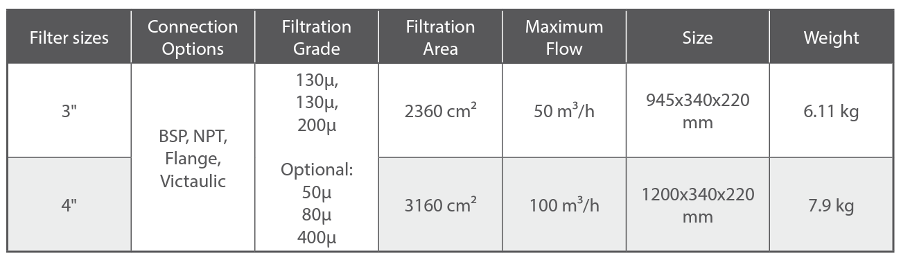 Rivulis F6150 80mm Twin Horizontal Flanged Polyamide Screen Filters - Durable Water Filtration for Irrigation, Pools & Industrial Systems