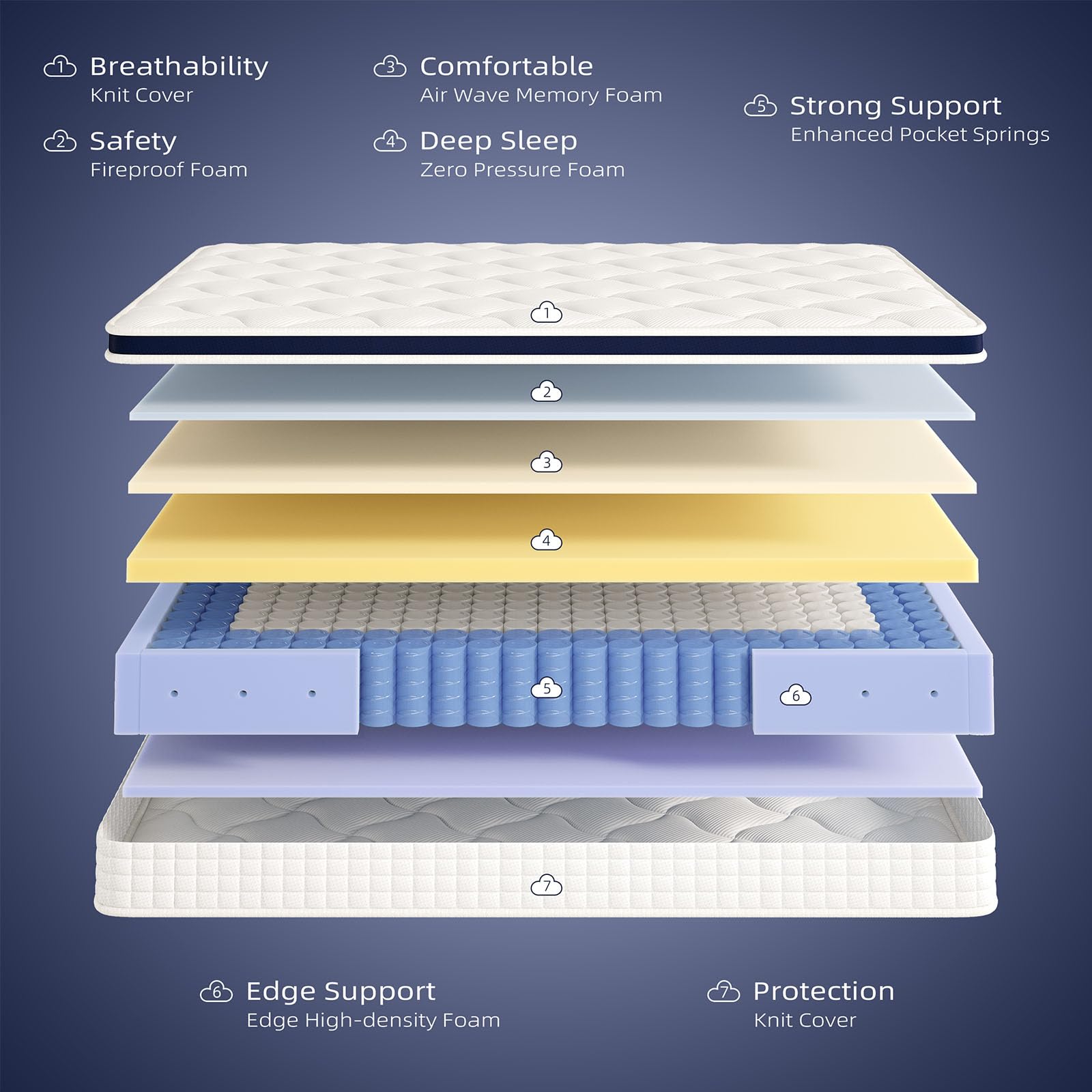 **10 Inch Hybrid Queen Mattress in a Box - Zero Pressure Foam & Innerspring for Pressure Relief & Motion Isolation, Medium Firm, CertiPUR-US Certified - Perfect for Back Pain Relief & Couples**