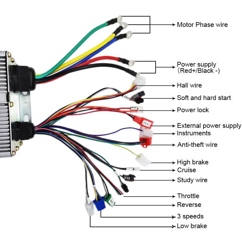 72V 3000W High Power Brushless DC Motor Kit with Controller - BLDC Motor for Electric Bicycles, Scooters, Cars & Folding Vehicles - Perfect for DIY EV Conversions, Performance Upgrades & Off-Road Applications