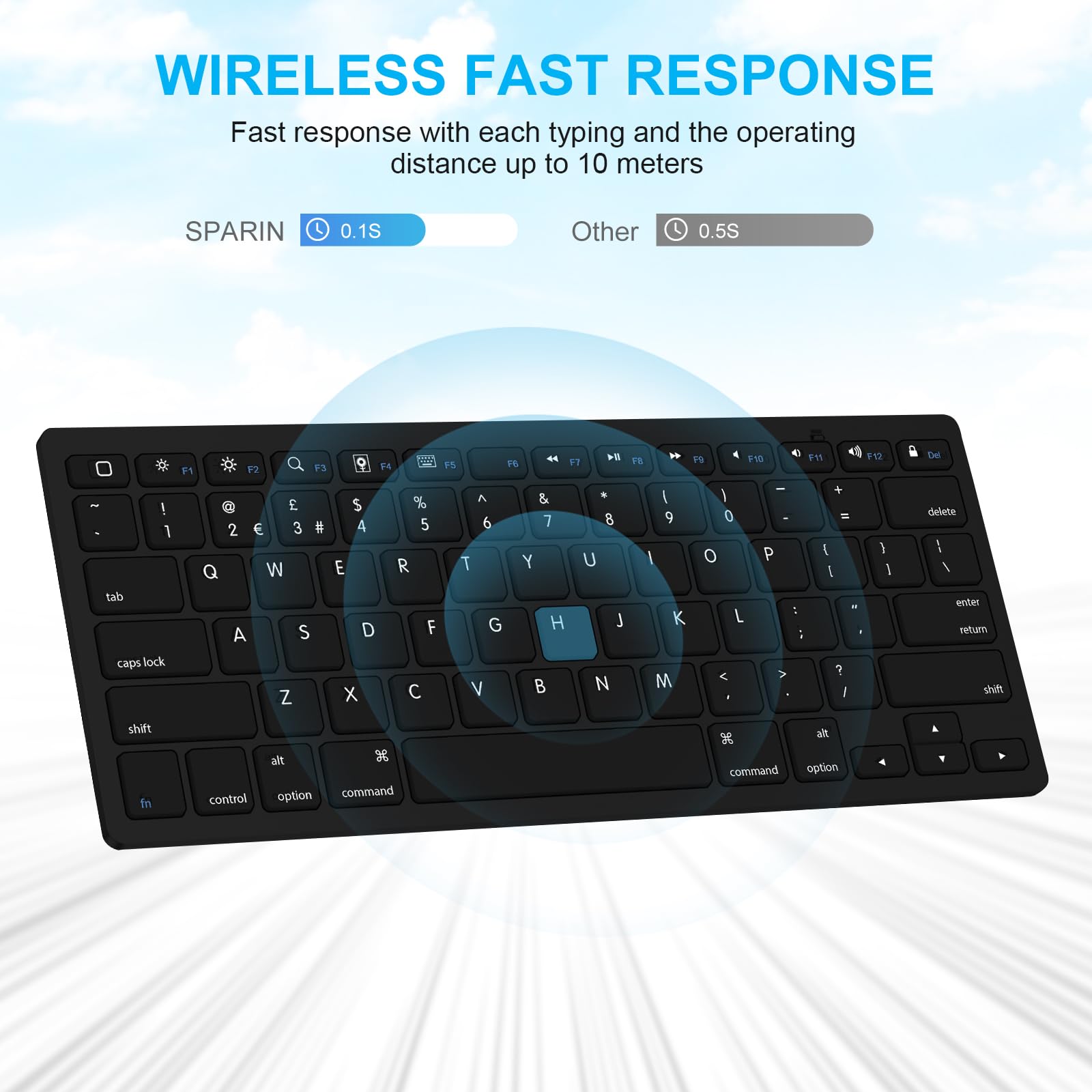 SPARIN Wireless Bluetooth Keyboard and Mouse Combo for iPad 11th/10th Gen, iPad Air 13/11 inch, iPad Pro 13/12.9/11 inch, iPad 9th/8th Gen & iPad Mini 7th/6th Gen - Compatible with iOS 13+ (Black) | Perfect for Work, Study & Home Office Use