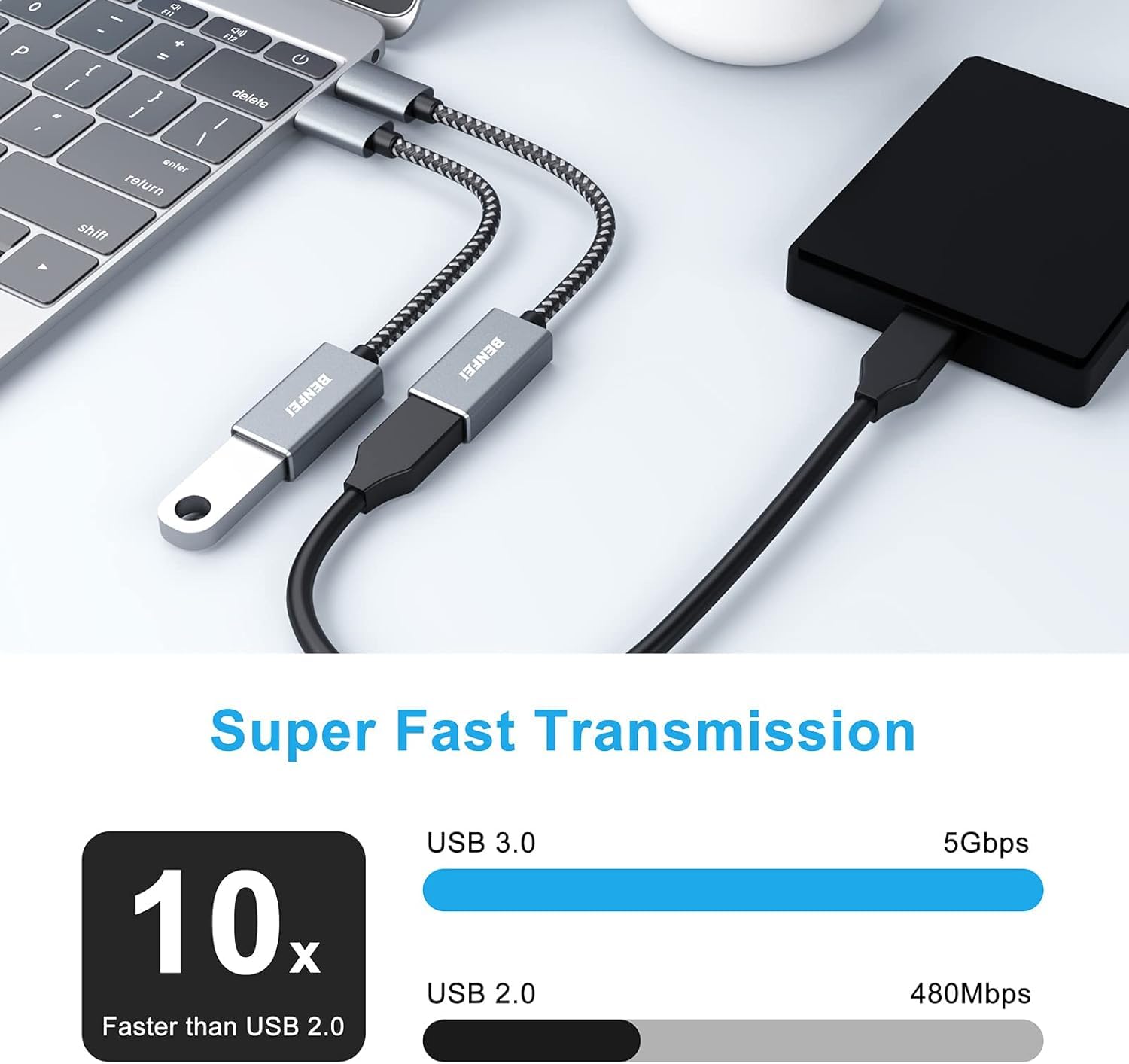 BENFEI USB C to USB 3.0 Adapter (2 Pack) - USB Type C Male to USB A Female Converter Compatible with iPhone 15 Pro/Max, MacBook Pro/Air 2023, iMac, Galaxy S23, Dell XPS 17 - Perfect for Data Transfer & Charging Devices