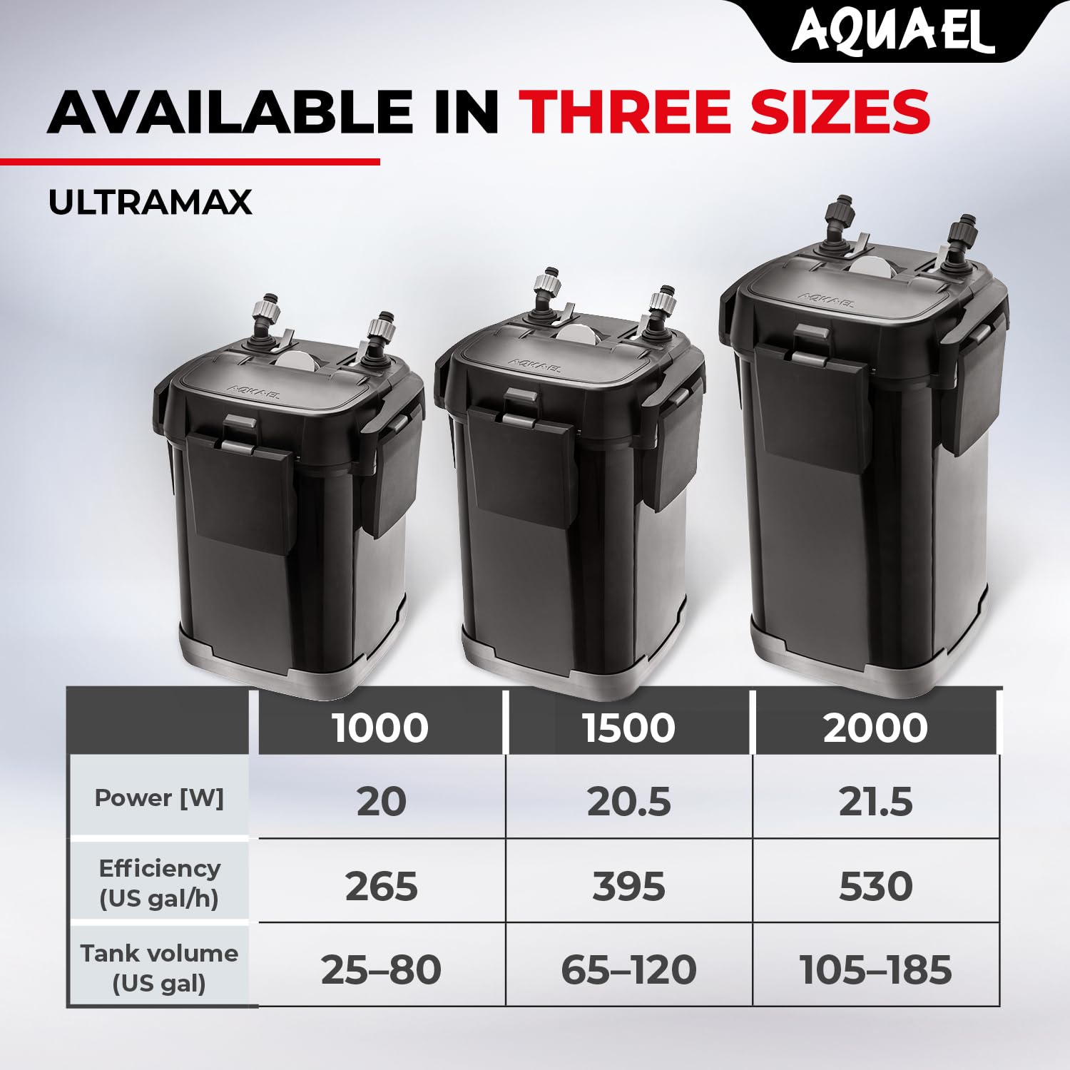 Aquael Ultramax 2000 Canister Filter for Large Aquariums - High-Efficiency Sponge Filter System & Water Pump (100-185 Gallon Capacity) - Perfect for Freshwater & Saltwater Fish Tanks, Reef Aquariums, and Aquatic Plant Setups