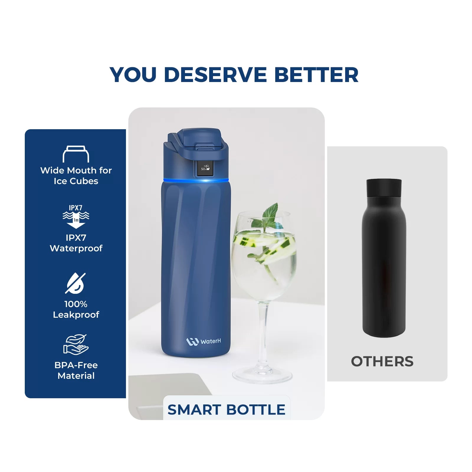 WaterH Smart Water Bottle 24oz with Hydration Tracking & App Sync - Leak Proof, BPA Free Stainless Steel Bottle for Gym, Hiking & Daily Hydration | Official Store