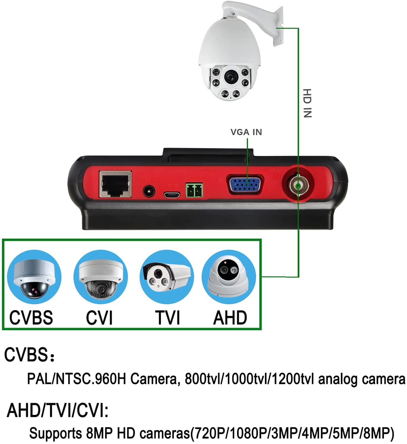 Upgraded Portable Wrist CCTV Tester with 5