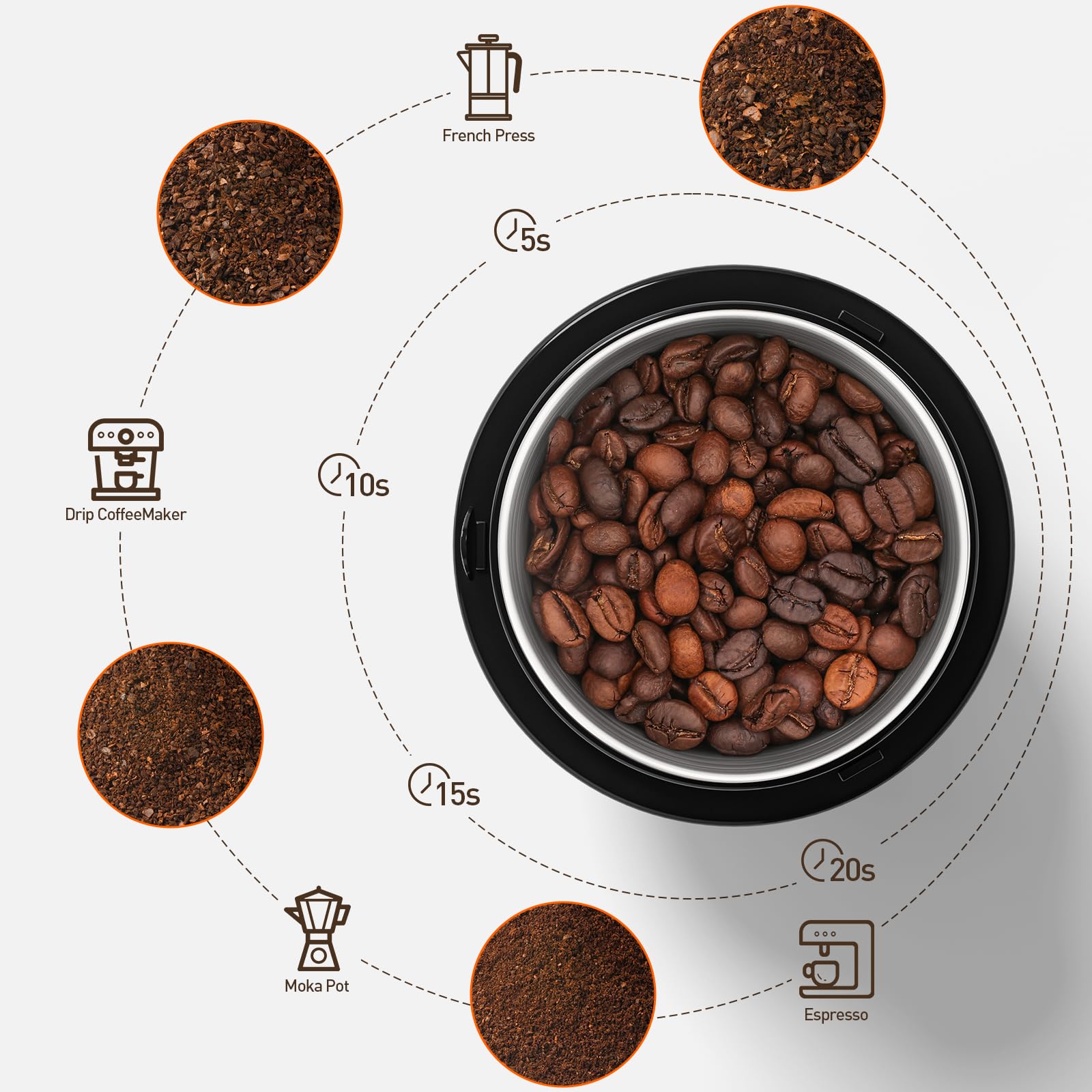 Secura Electric Coffee Grinder & Spice Grinder with 2 Stainless Steel Blades - Removable Bowls for Easy Cleaning - Perfect for Home, Office & Travel - Aqua Blue