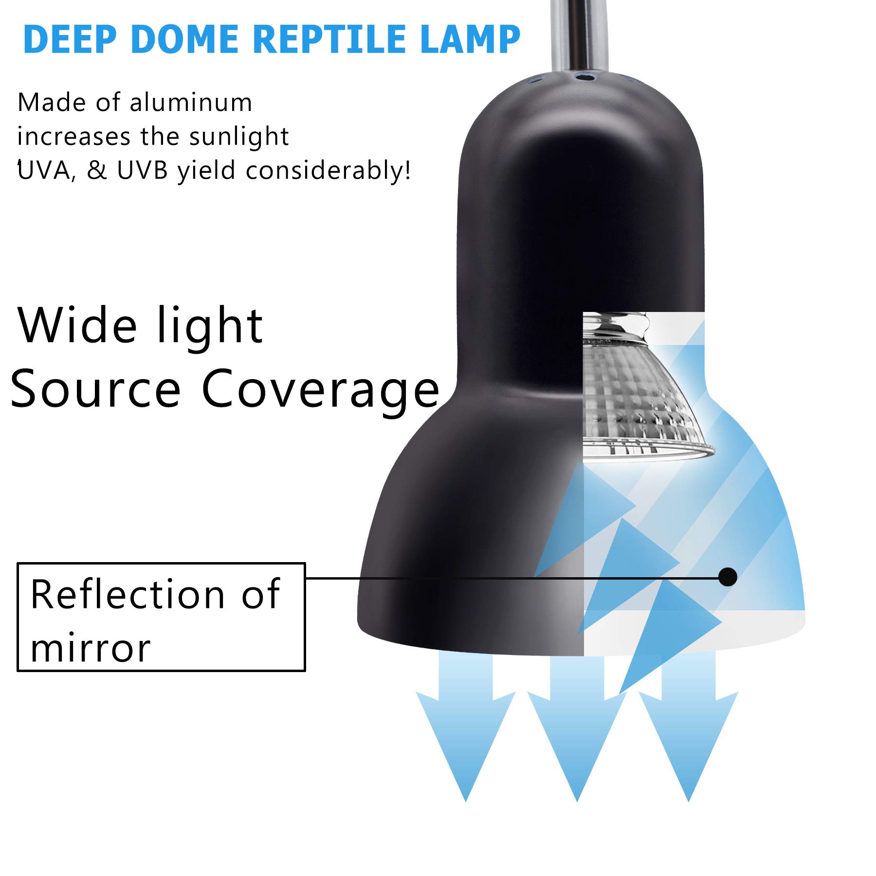 Reptile Heat Lamp with UVA UVB - Basking Spot Light for Turtles, Tortoises, Snakes & Lizards | 3 Heat Bulbs Included | Terrarium & Aquarium Heating Fixture with Switch Holder | Perfect for Day/Night Cycle & Habitat Temperature Control