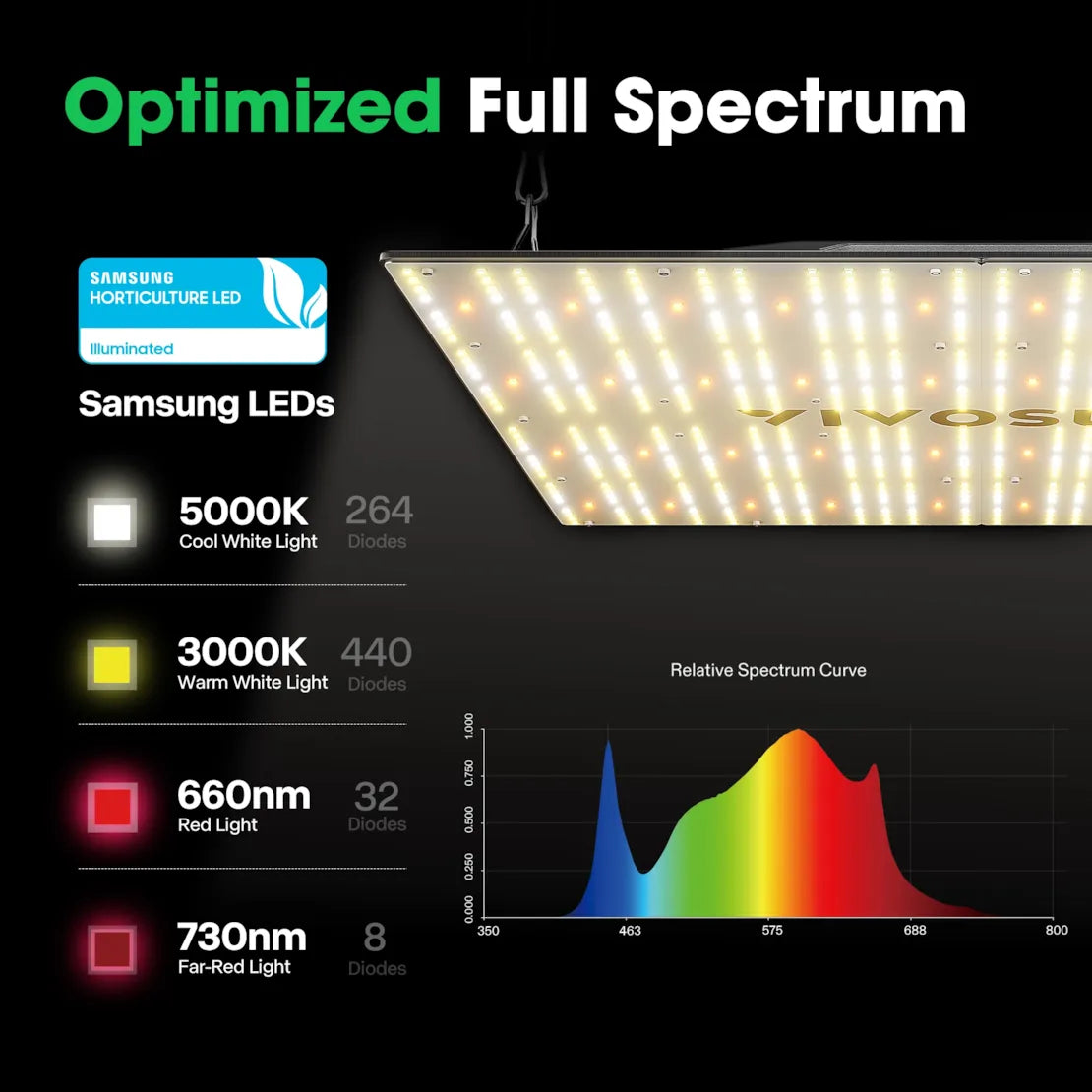 Vivosun VS3000 Full Spectrum LED Grow Light for Indoor Plants - High Efficiency Plant Growing Lamp for Hydroponics, Greenhouse, and Home Gardening