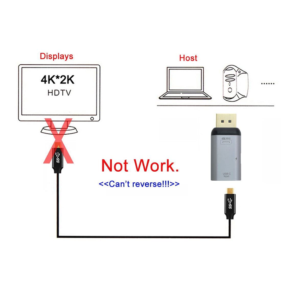 Chenyang USB C to DisplayPort Adapter with Charging Port - 4K@60Hz Video Converter for MacBook Pro/Air, Dell XPS, iPad Pro - Works with Monitors (Requires 10Gbps USB C Cable) | Home Office & Gaming Setup
