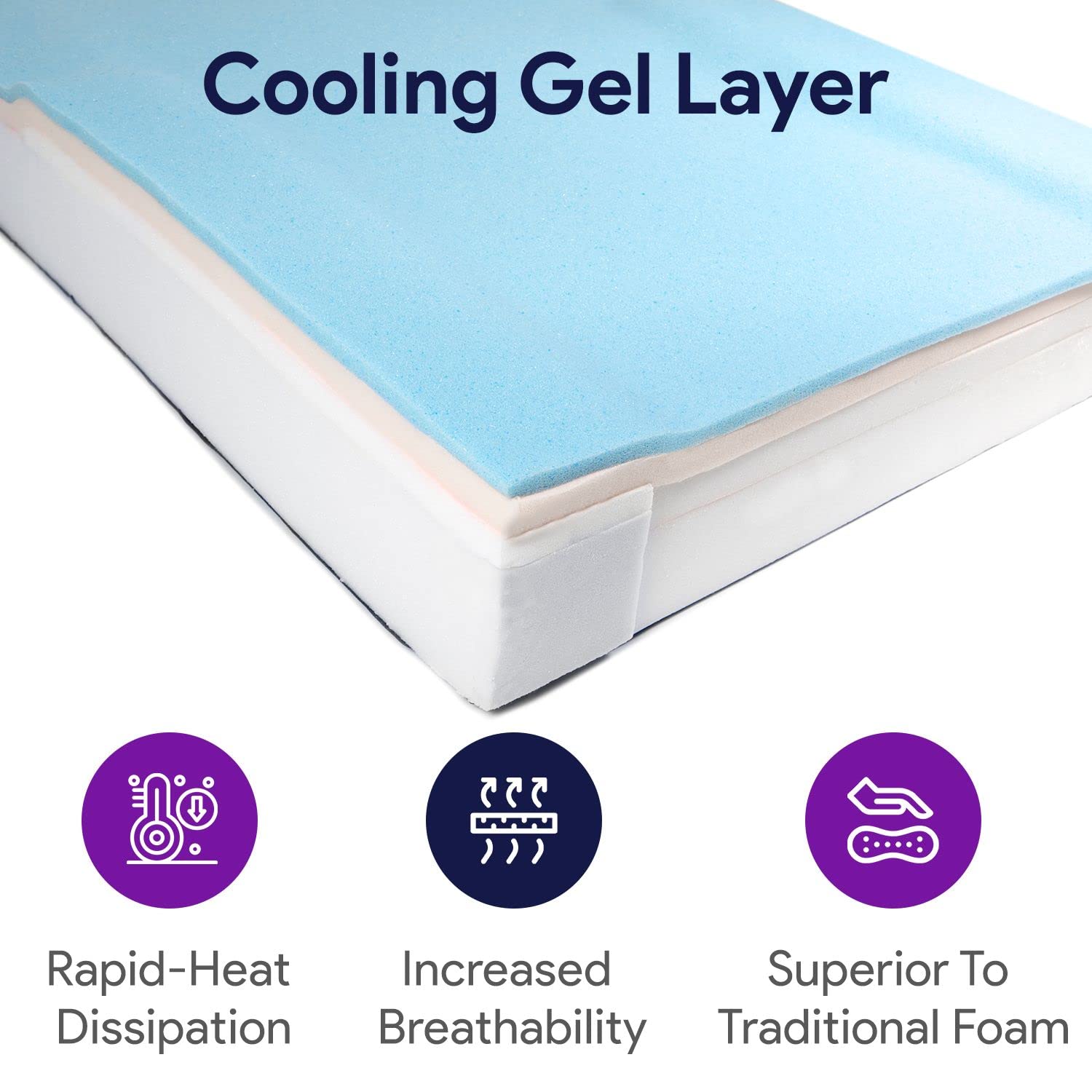 Self Adjusting Hospital Bed Mattress with Memory Foam & Alternating Pressure Air Cells - Weight Redistribution for Bed Sores Prevention - 39