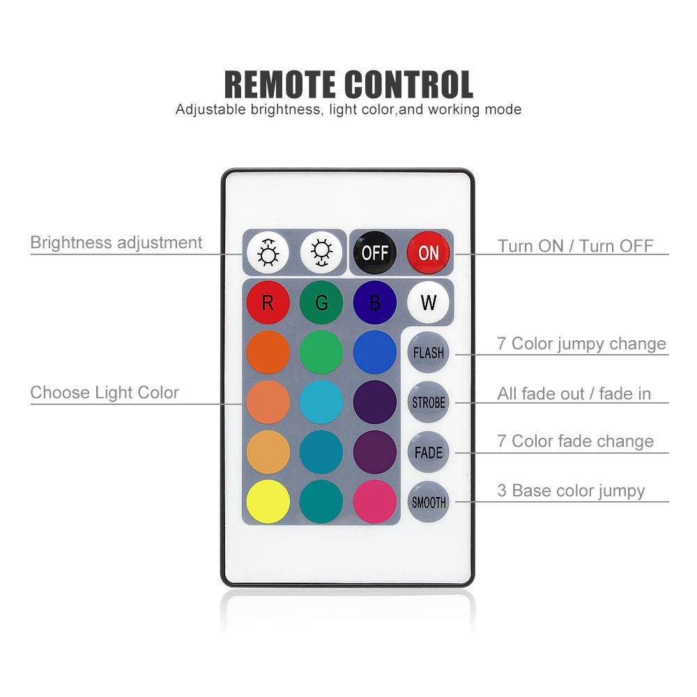 5M DC5V RGB LED Strip Lights with Remote Control - 24 Key USB Waterproof Flexible Tape Light (60 LEDs/m) for TV Backlight, Room Decor, Landscape & Street Lighting - Indoor/Outdoor Use