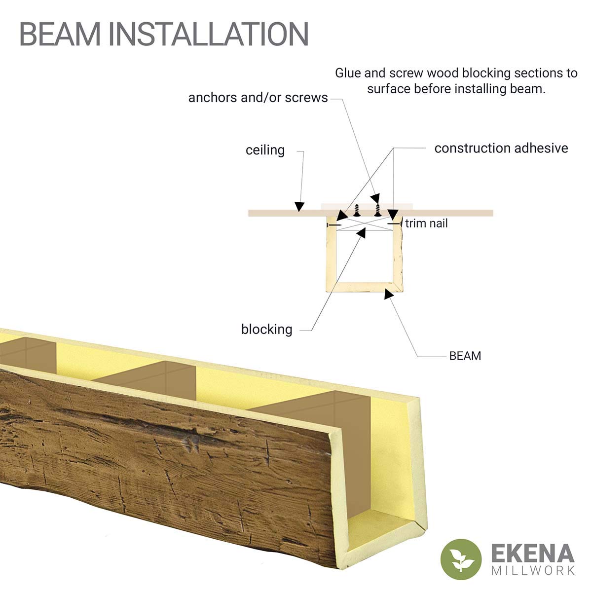Ekena Millwork BMHH3C0080X060X096ZH 3-Sided U-Shaped Hand Hewn Endurathane Faux Wood Ceiling Beam - 8
