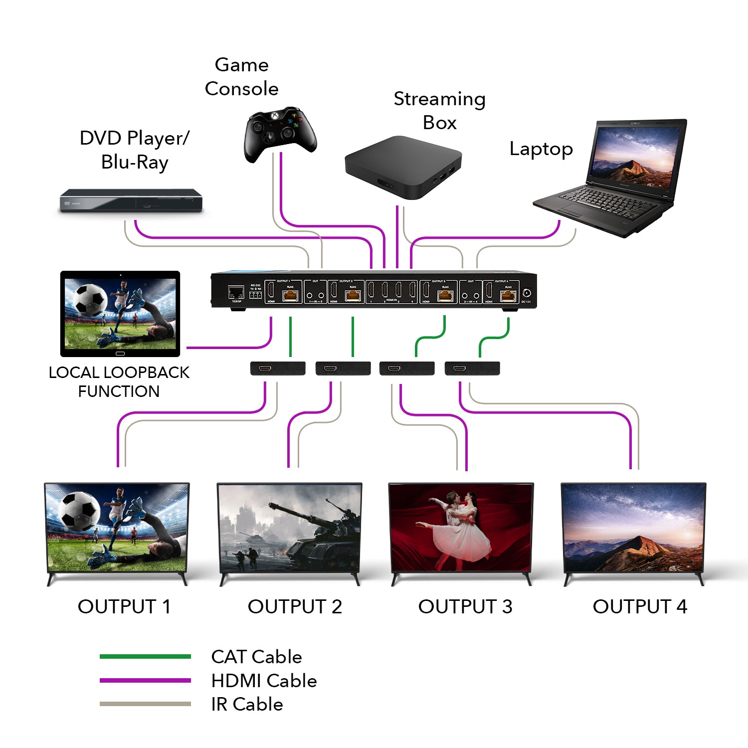 4K HDMI Matrix Extender - UltraHD 4K@60Hz Over Single CAT6/7 Cable (UHD48 EX230 K) for Home Theater & Multi-Room AV Setup