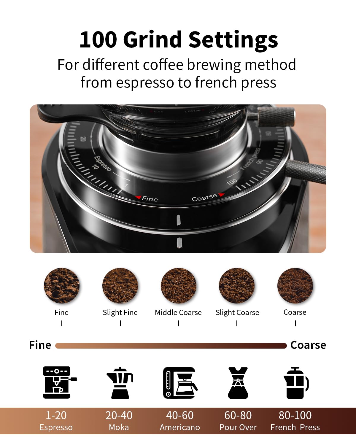 SHARDOR Professional 64mm Burr Coffee Grinder - 100 Precise Grind Settings, All-Metal Chamber, Adjustable Electronic Timer & LED Display - Anti-Static Design for Espresso, French Press, Cold Brew & Pour Over Coffee - Perfect for Home Baristas & Coffee Enthusiasts (Black)