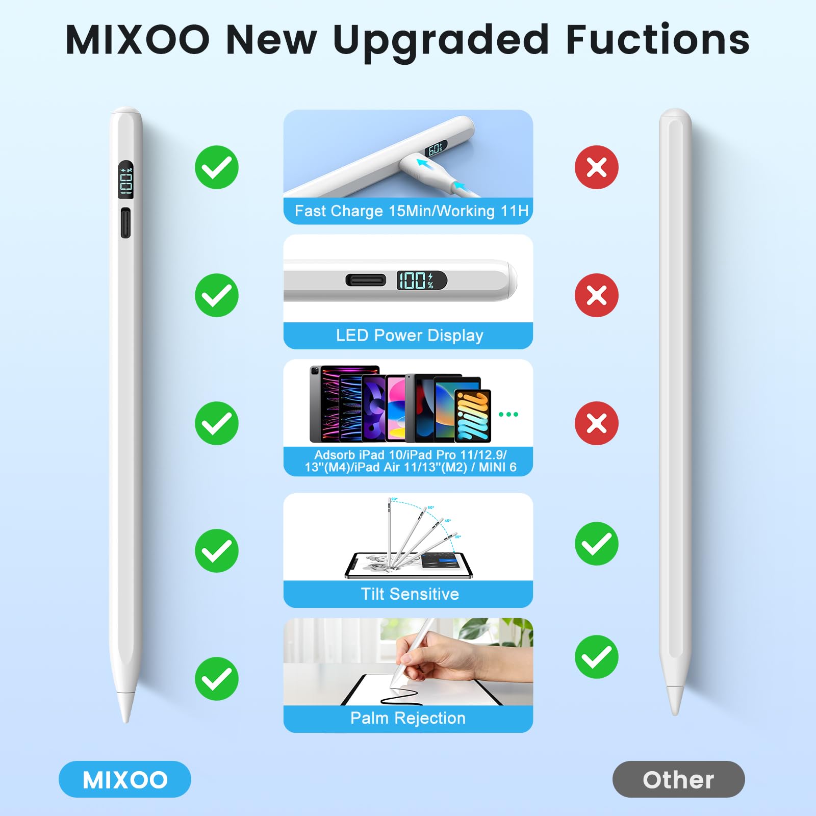 Mixoo iPad Pencil for iPad 10th/9th Generation - LED Power Display Stylus with Fast Charging, Palm Rejection & Tilt Sensitivity - Compatible with iPad Pro 12.9/11/M4, iPad Air 5/4/3/M2, iPad Mini 6/5 - Perfect for Drawing, Note-Taking & Digital Art