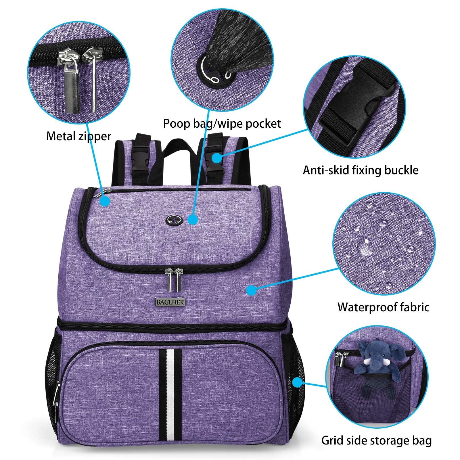 BAGLHER Pet Travel Backpack with Bowls - Purple for Dog & Cat Outings