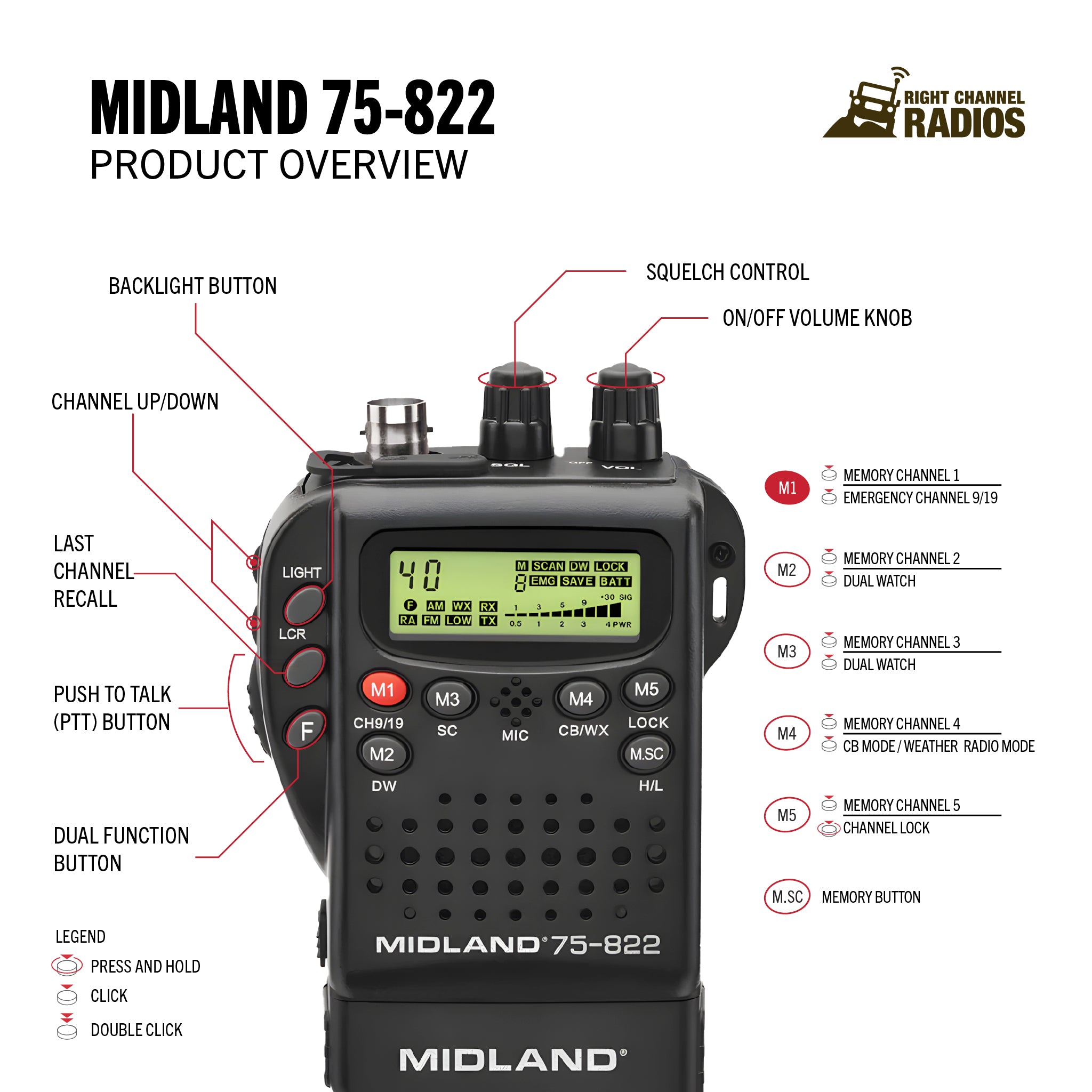 Midland 75-822 Mobile CB Radio with Car Kit - Portable CB Radio for Truckers, RV & Emergency Communication