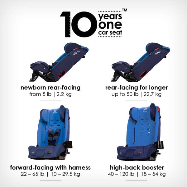 Diono Radian 3 RXT All-in-One Convertible Car Seat for Infants to Toddlers - Safe & Comfortable for Travel, School, and Family Road Trips