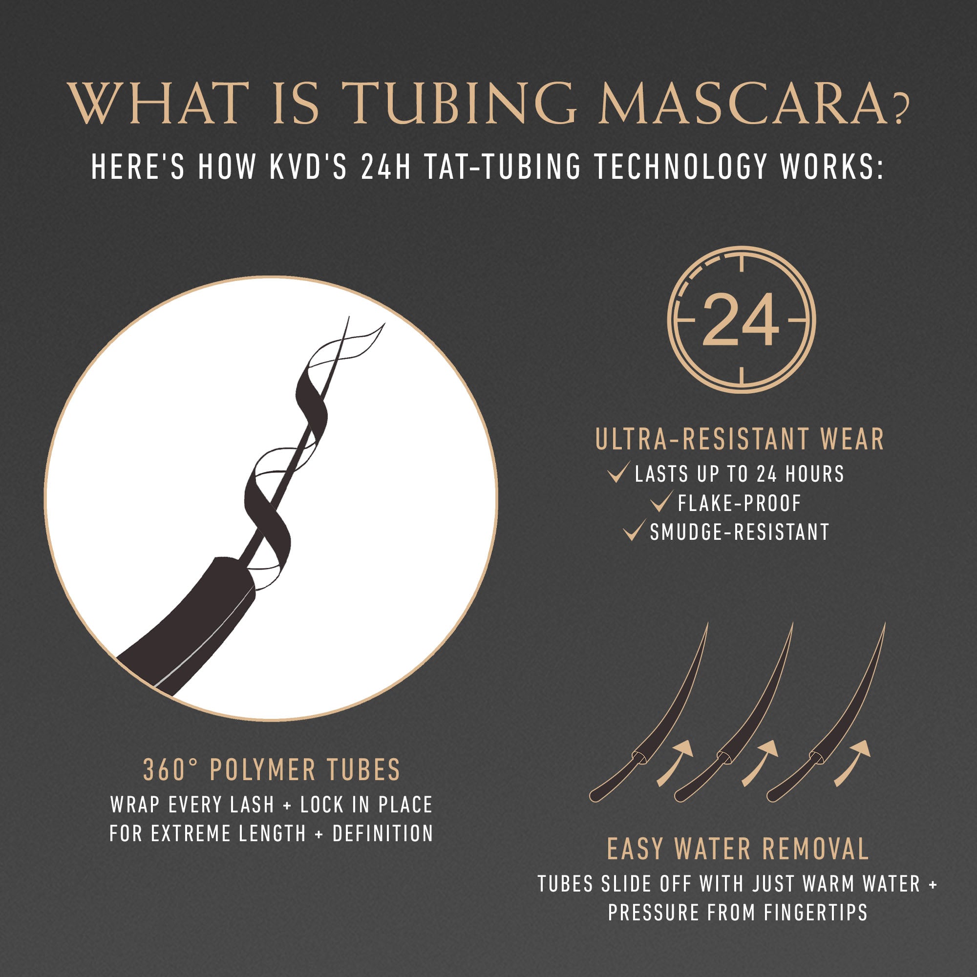 Best Full Sleeve Long & Defined Tubing Mascara - Waterproof, Smudge-Proof, Lengthening & Volumizing - Perfect for Daily Wear, Special Occasions & Sensitive Eyes