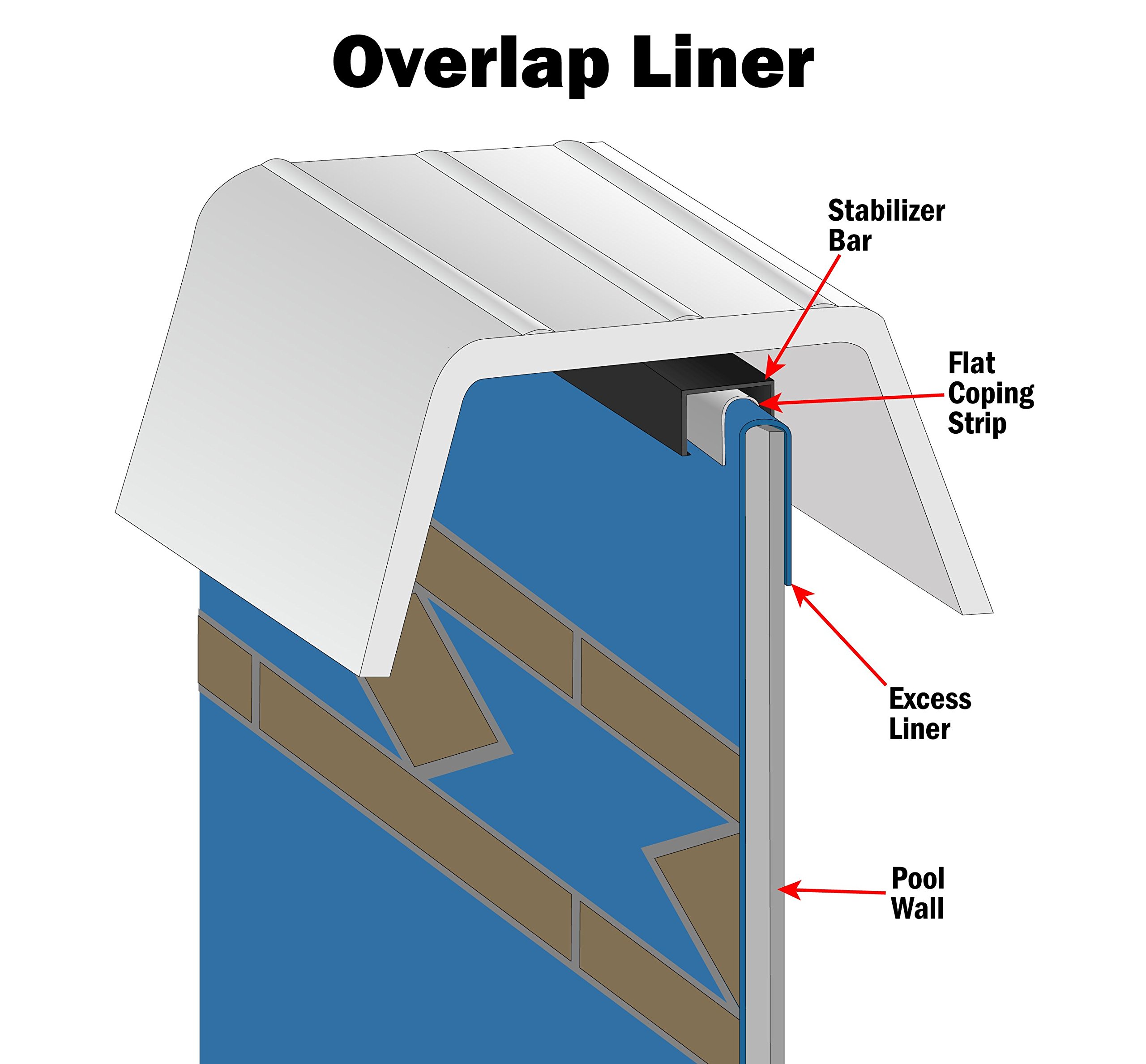 Smartline Coastal Rock 12-Foot Round Pool Liner | Overlap Style | 54-Inch Wall Height | 25 Gauge Virgin Vinyl | Above-Ground Swimming Pool Replacement | Perfect for Steel-Sided Pools | Durable & Weather-Resistant for Outdoor Use
