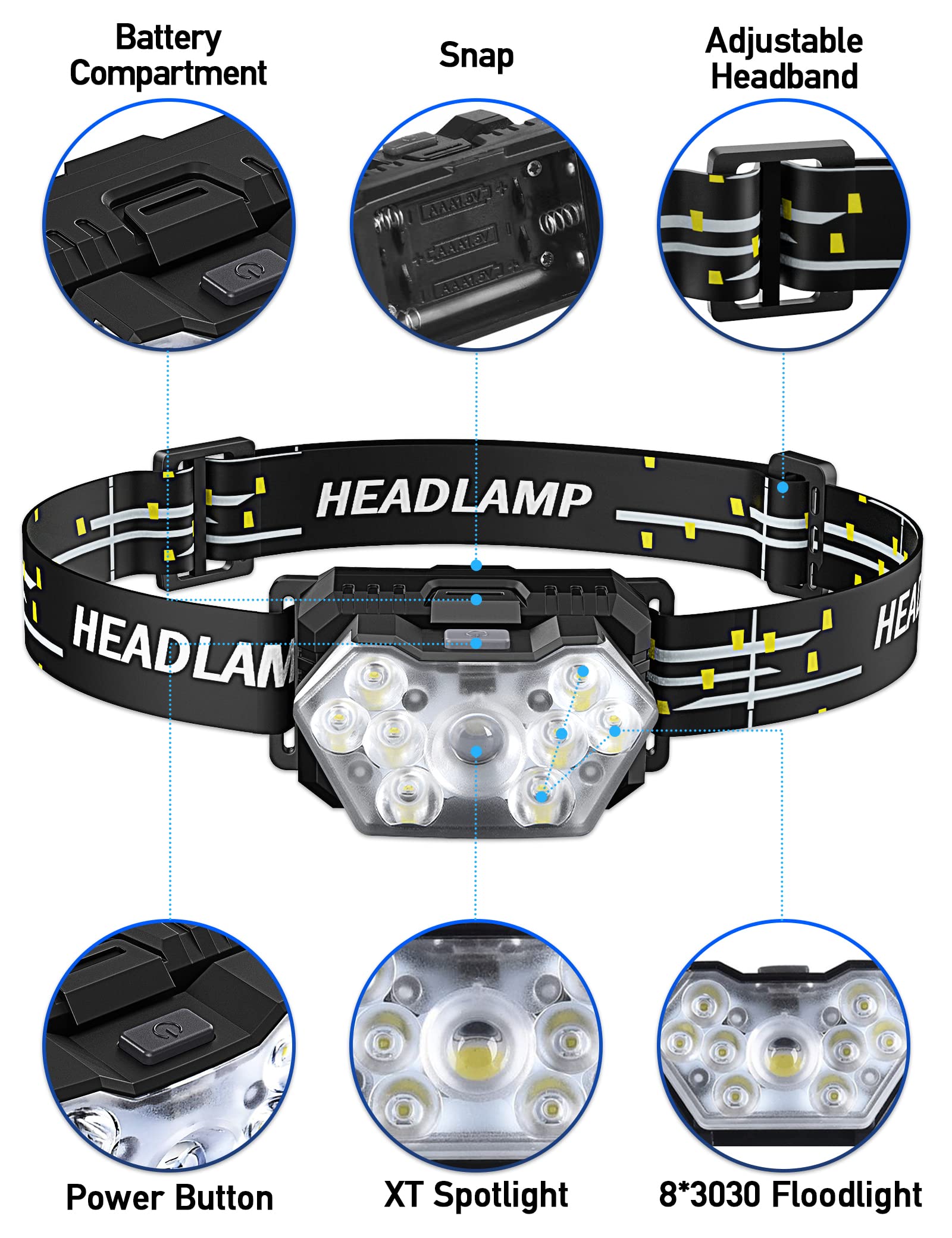9 LED Headlamp with 2000 Lumens - 2 Pack Rechargeable Headlight, 6 Modes & Adjustable Headband, IPX5 Waterproof - Perfect for Camping, Hiking, Running, Cycling, and Outdoor Adventures (Includes 6 AAA Batteries)