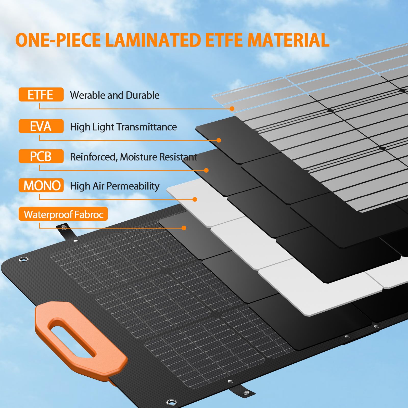 GRECELL 330W Portable Power Station with 100W Solar Panel - 21.5V Solar Generator for Fast Charging | 60W PD Output | Perfect for Outdoor Camping, RV Trips & Home Emergency Power Backup