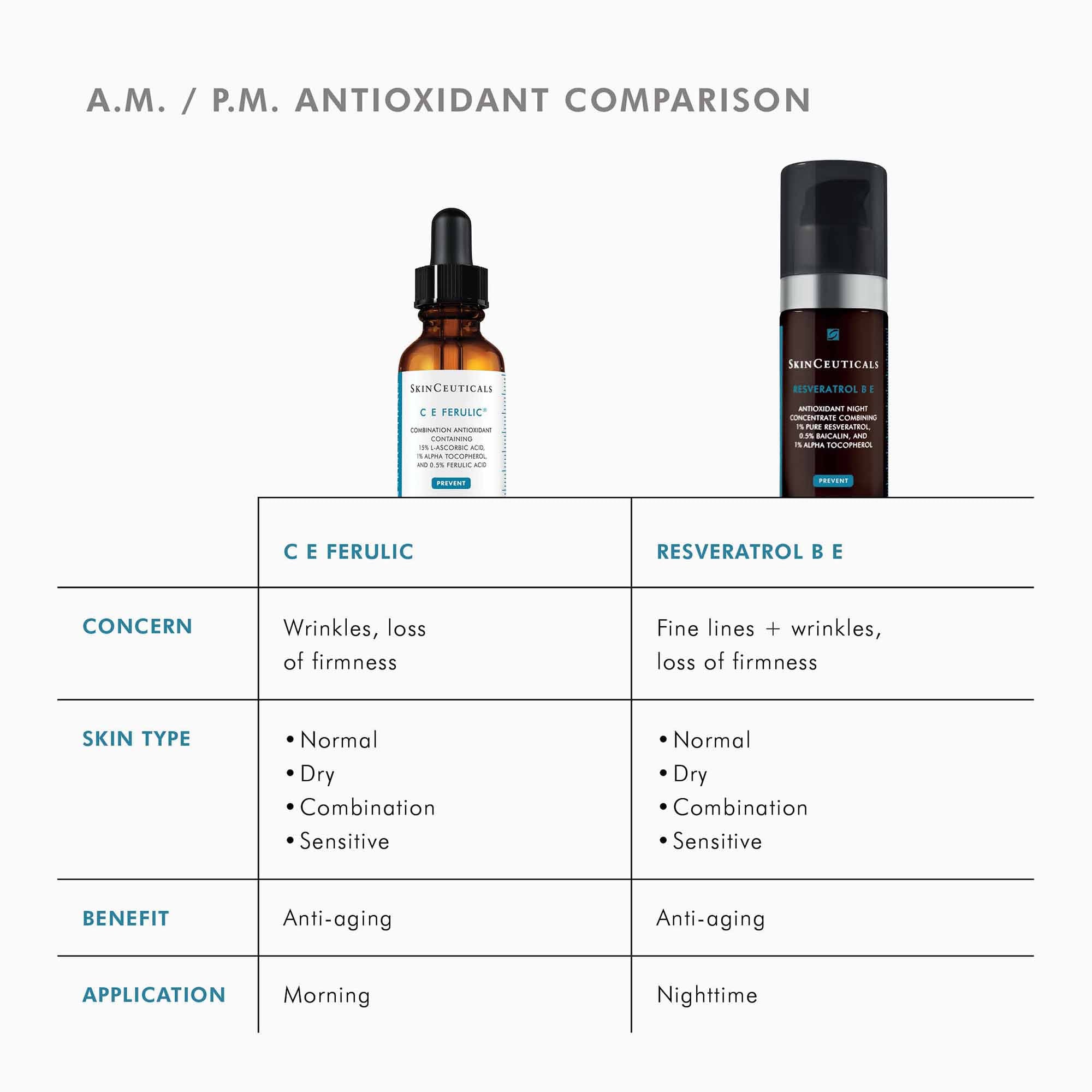 Skinceuticals C E Ferulic Serum - Vitamin C Antioxidant Face Treatment for Brightening & Anti-Aging - Perfect for Daily Skincare Routine & Sun Protection