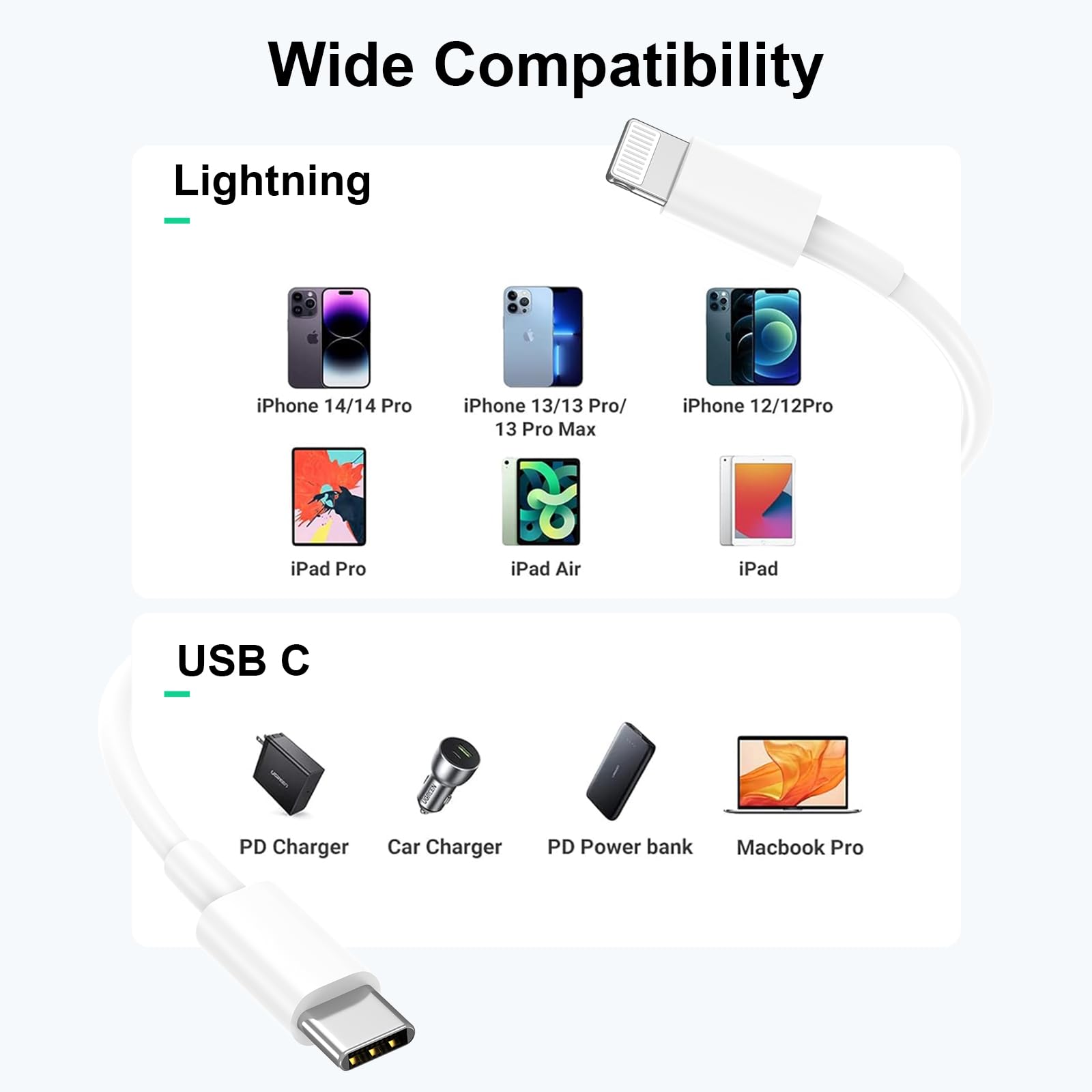 2-Pack 6.6ft USB C to Lightning Cable Fast Charging PD Power Delivery Cord - Compatible with iPhone 14/13/12/11 Pro Max/XS/8/7 Plus/SE - Perfect for Home, Office & Travel Charging
