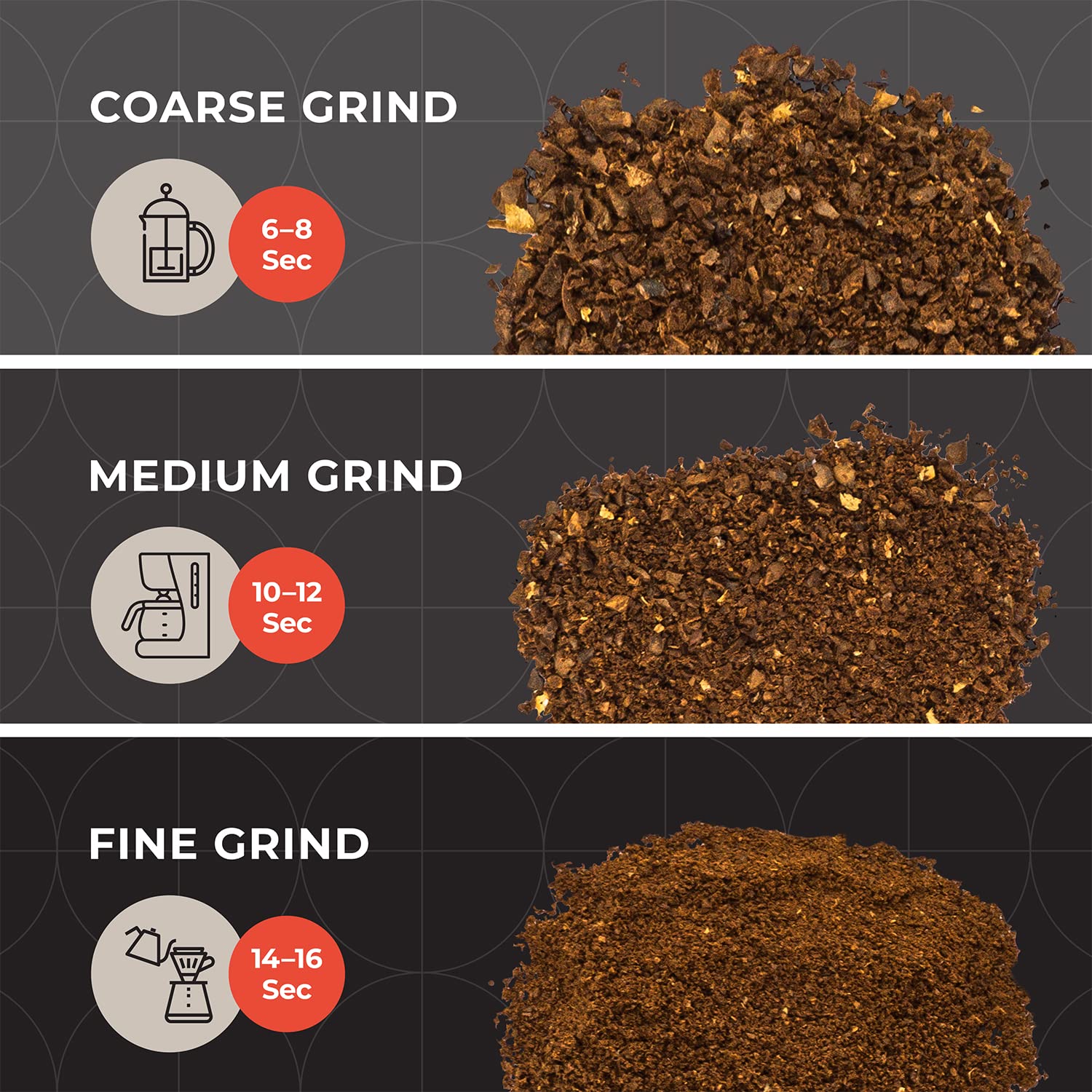 Premium MuellerLiving Electric Coffee Grinder - Stainless Steel Blades for Coffee Beans, Spices, Nuts & Herbs - Fast & Quiet Grinding - Perfect for Home Kitchens, Camping & Coffee Shops (Gray)