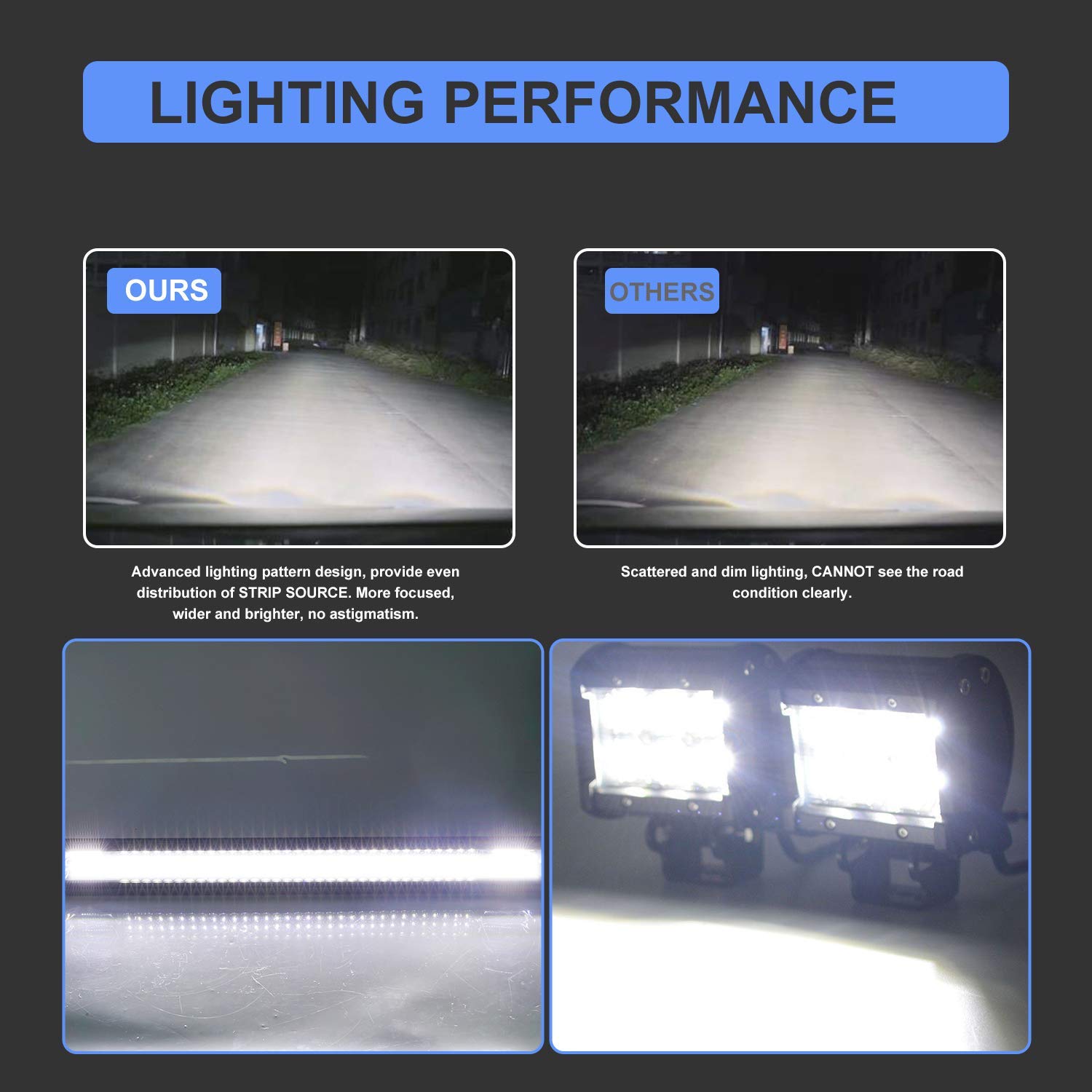 TILTOP 20 Inch 420W Triple Row LED Light Bar - Spot Flood Combo Off-Road Lighting with 2PCS 60W 4Inch LED Pods & Wiring Harness Kit - Perfect for Jeep, ATV, UTV, Polaris, Trucks & Boats - Ideal for Off-Roading, Camping & Nighttime Adventures