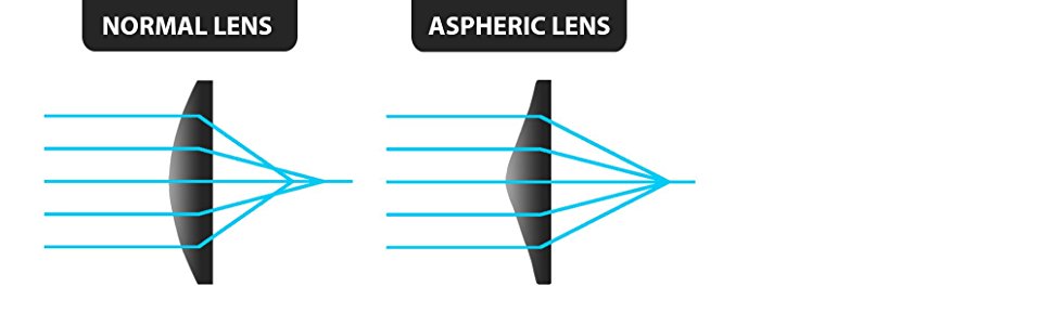 Carson 5X MiniBrite LED Aspheric Magnifier - Bright Illuminated Hands-Free Magnifying Glass for Reading, Jewelry Inspection, Crafts & Hobbies (Ideal for Seniors & Low Vision)