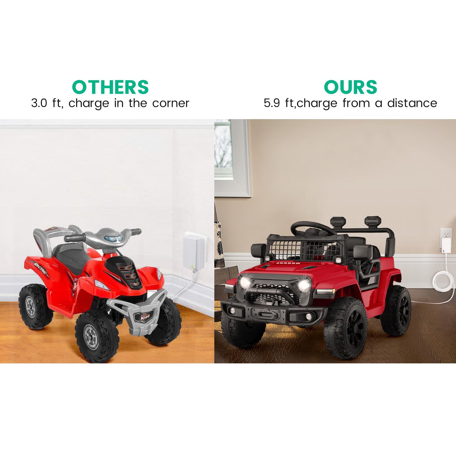 6V Battery Charger for Kids Ride-On Car Toys - Compatible with Best Choice Products SUV, Power Supply with LED Indicator Light, White - Perfect for Children's Electric Vehicles and Outdoor Play