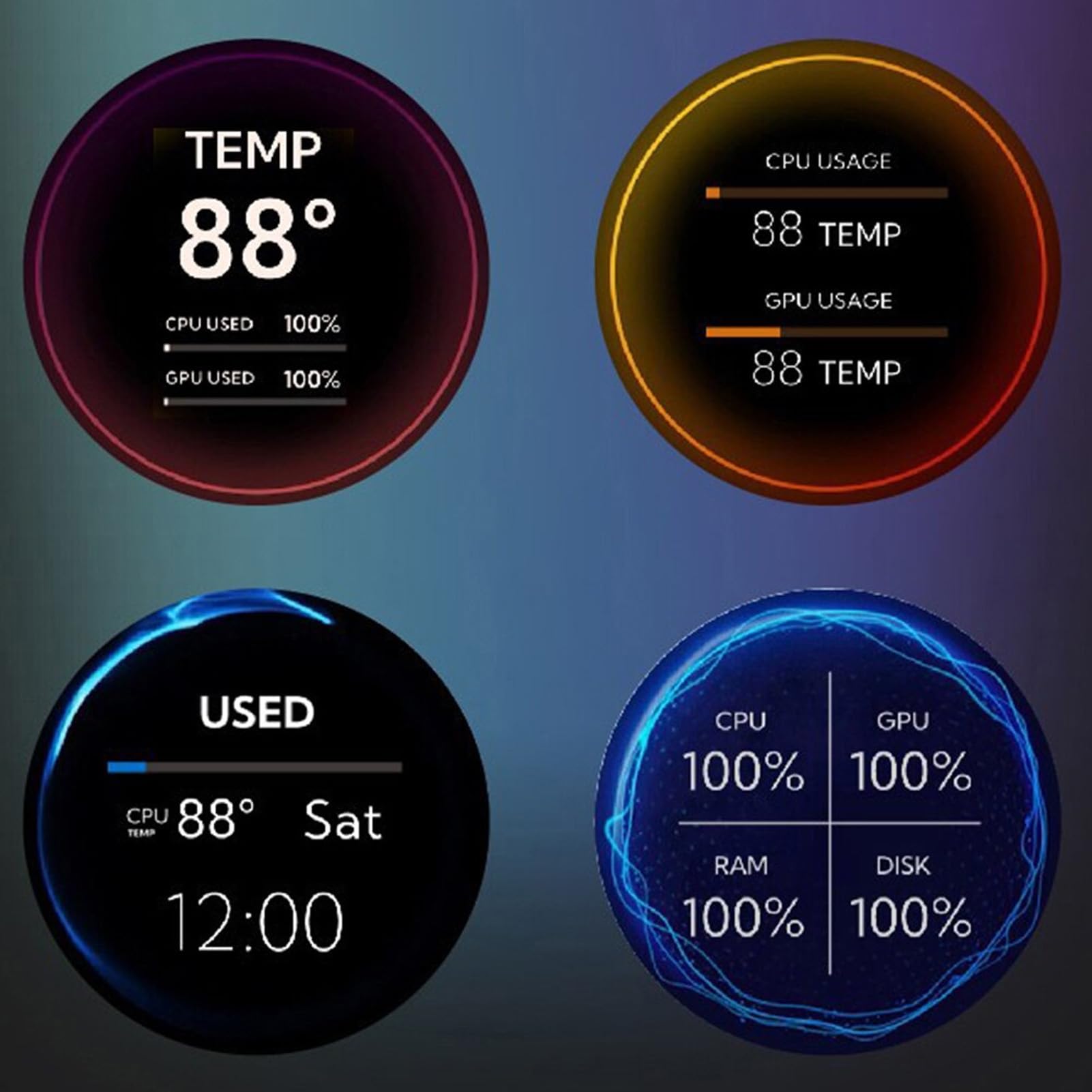 Vomeko 2.8 Inch Computer Temperature Monitor - LCD HD Display with Micro USB, Dimmable Plug & Play PC CPU/GPU Temp Sensor for Water Cooling System - Perfect for Gaming Rigs & Overclocking PCs